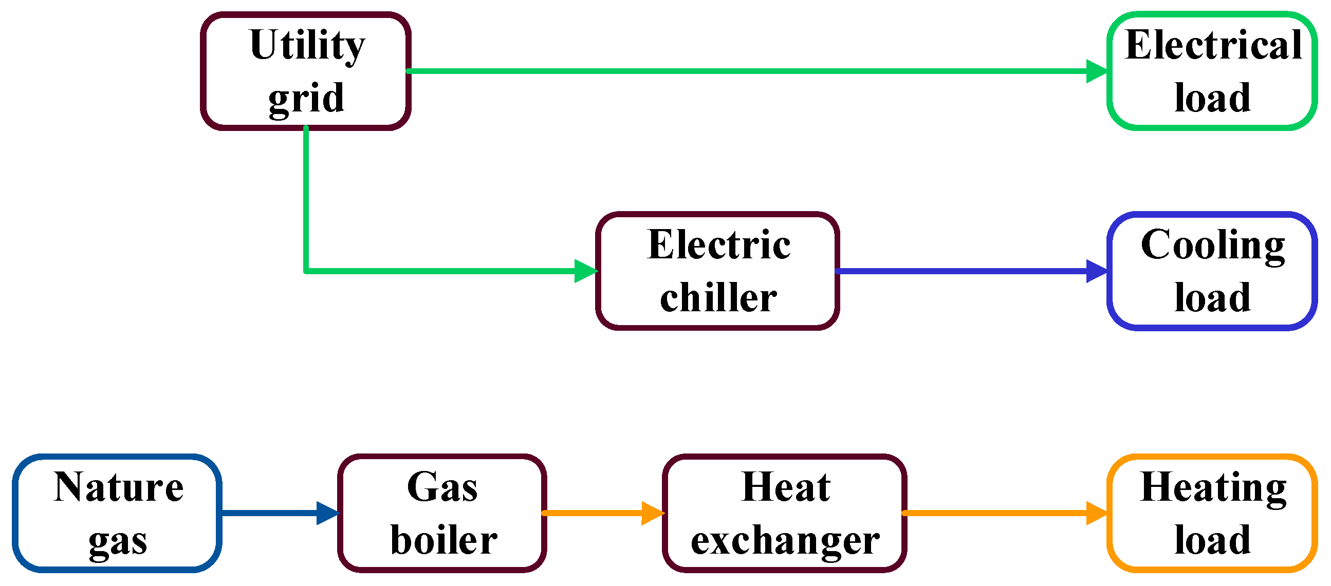 Sustainability 16 05016 g002