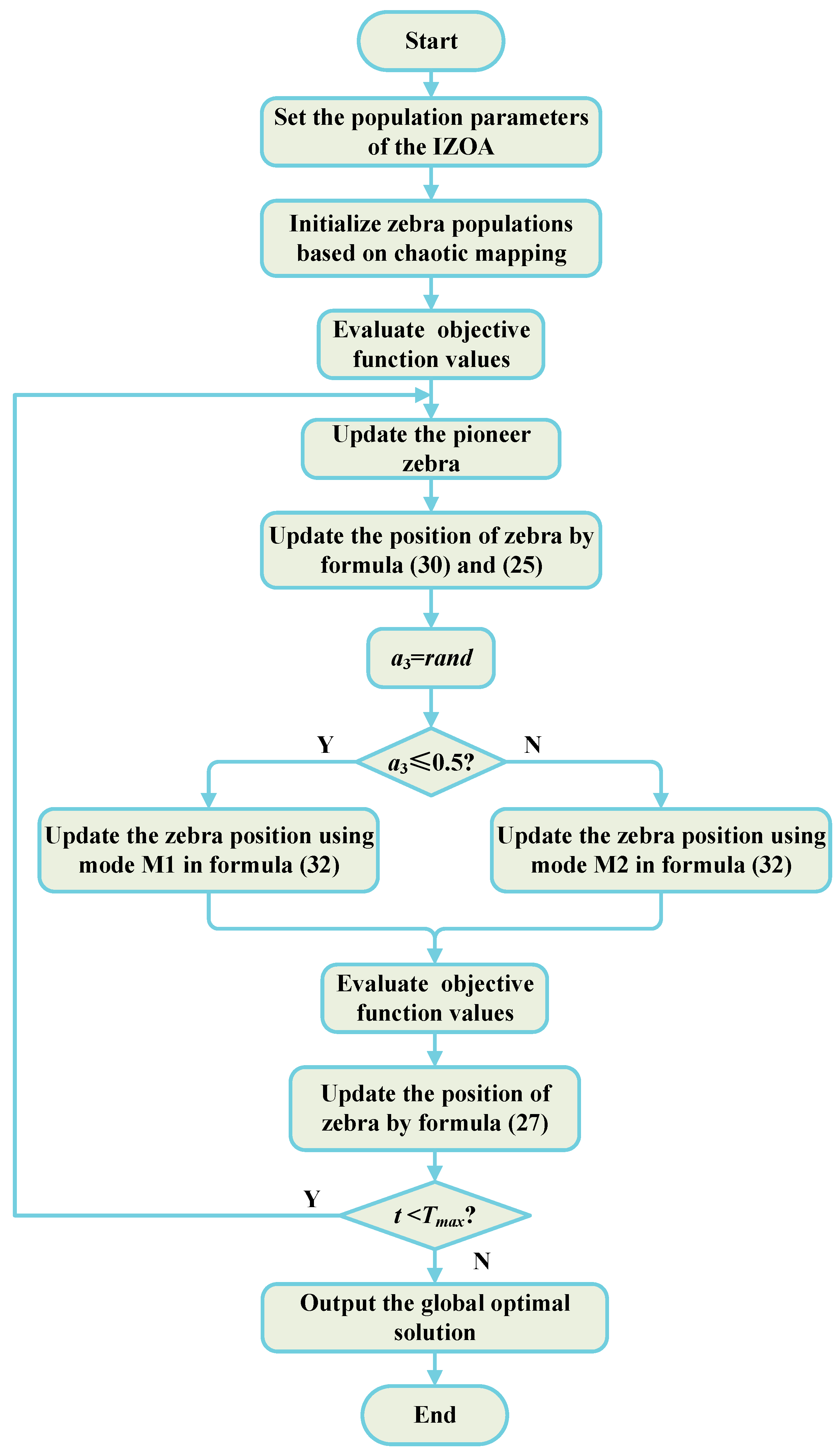 Sustainability 16 05016 g003