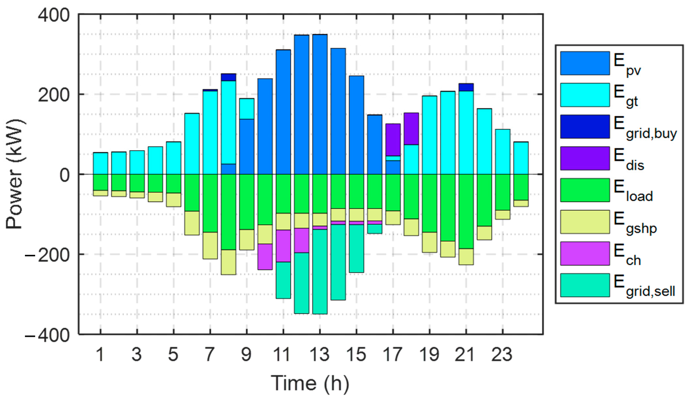 Sustainability 16 05016 g007