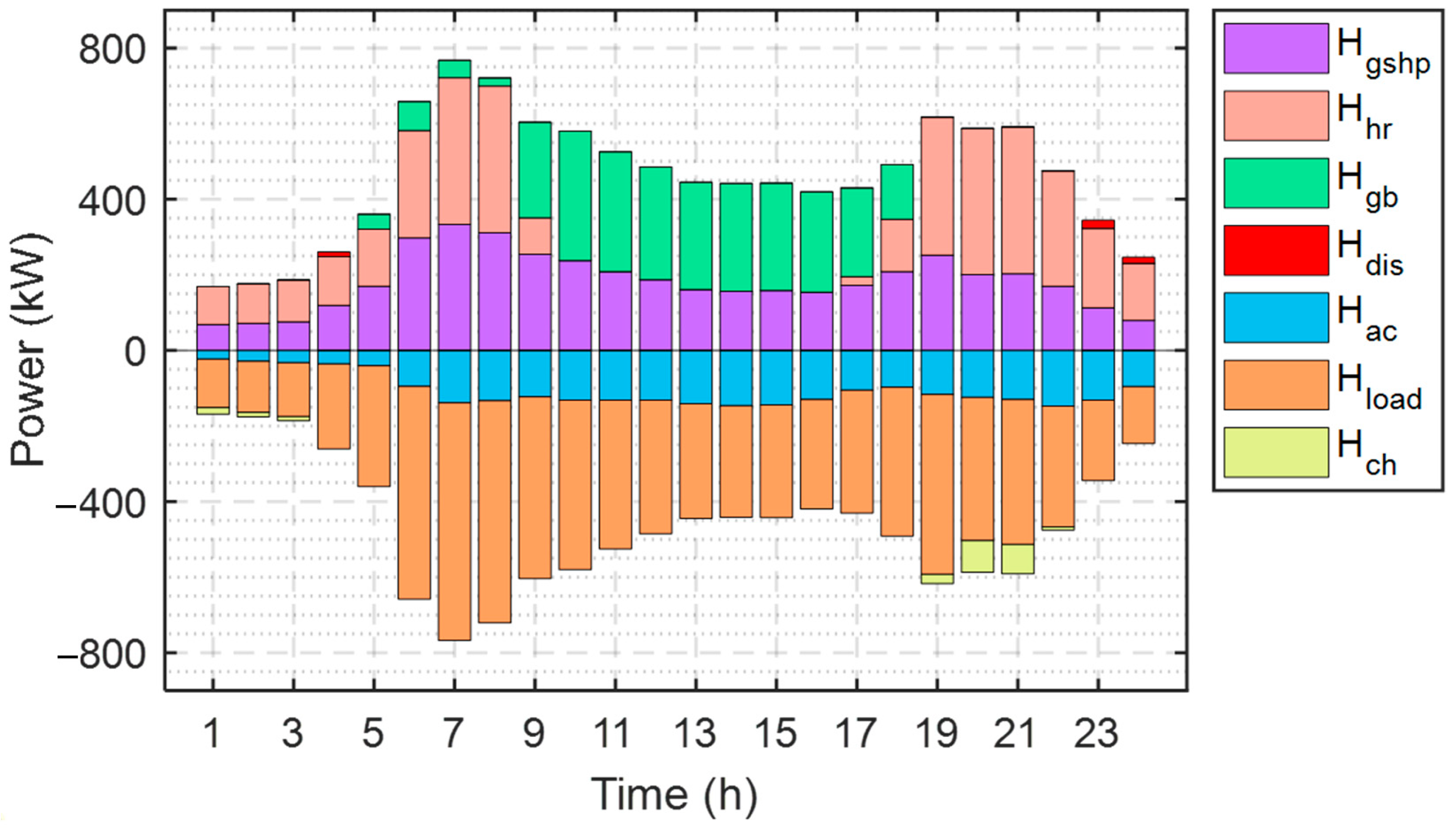 Sustainability 16 05016 g008