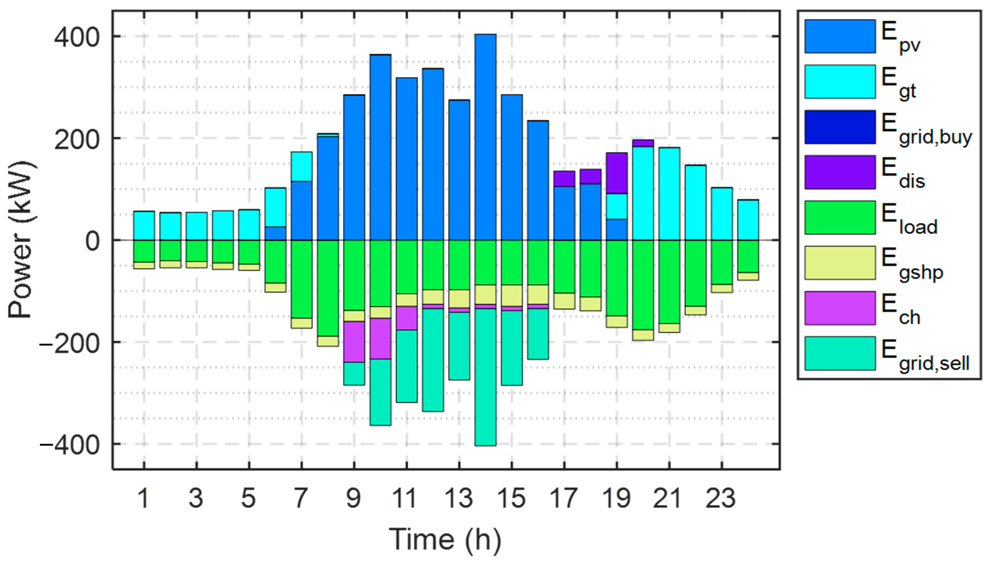 Sustainability 16 05016 g009