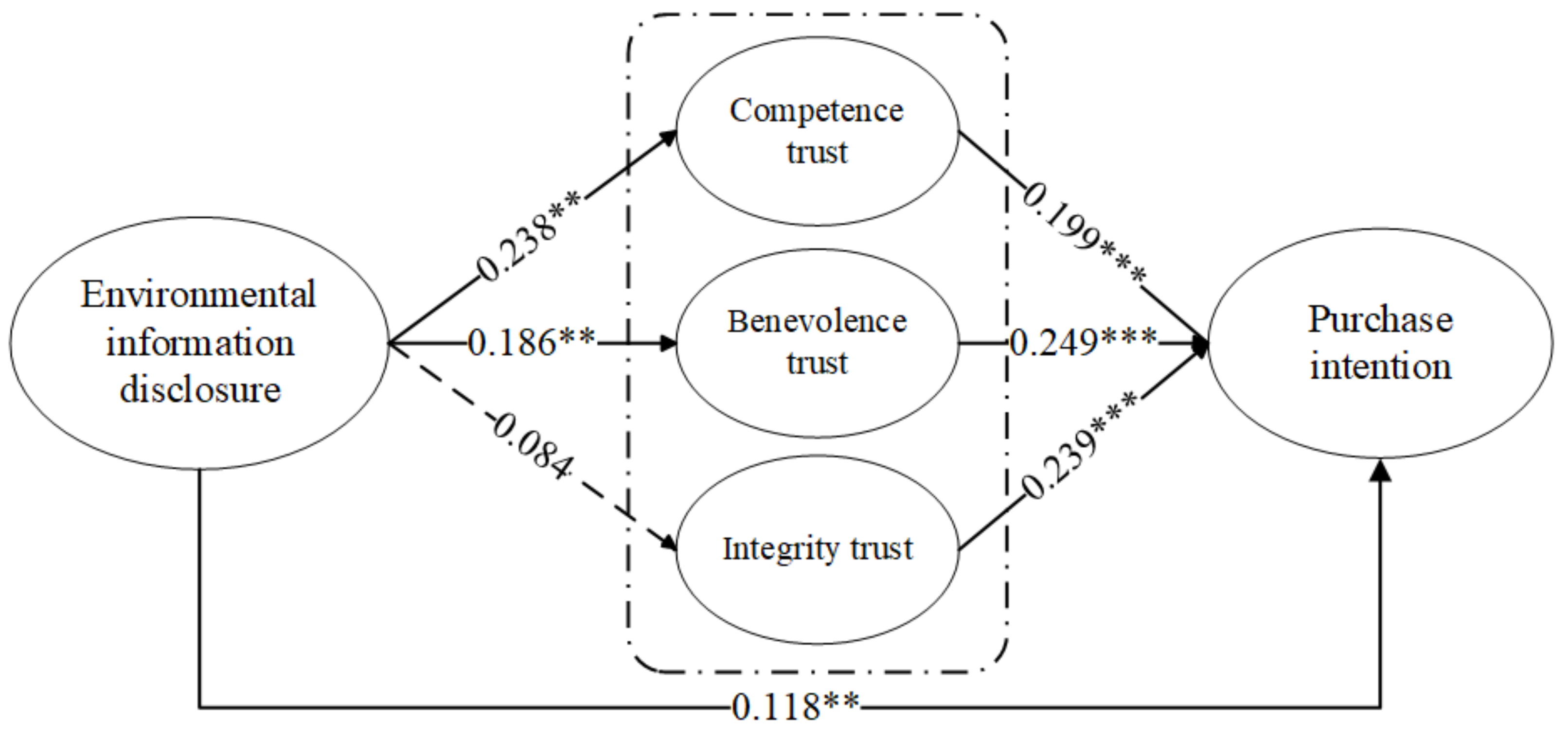 Sustainability 16 05017 g002