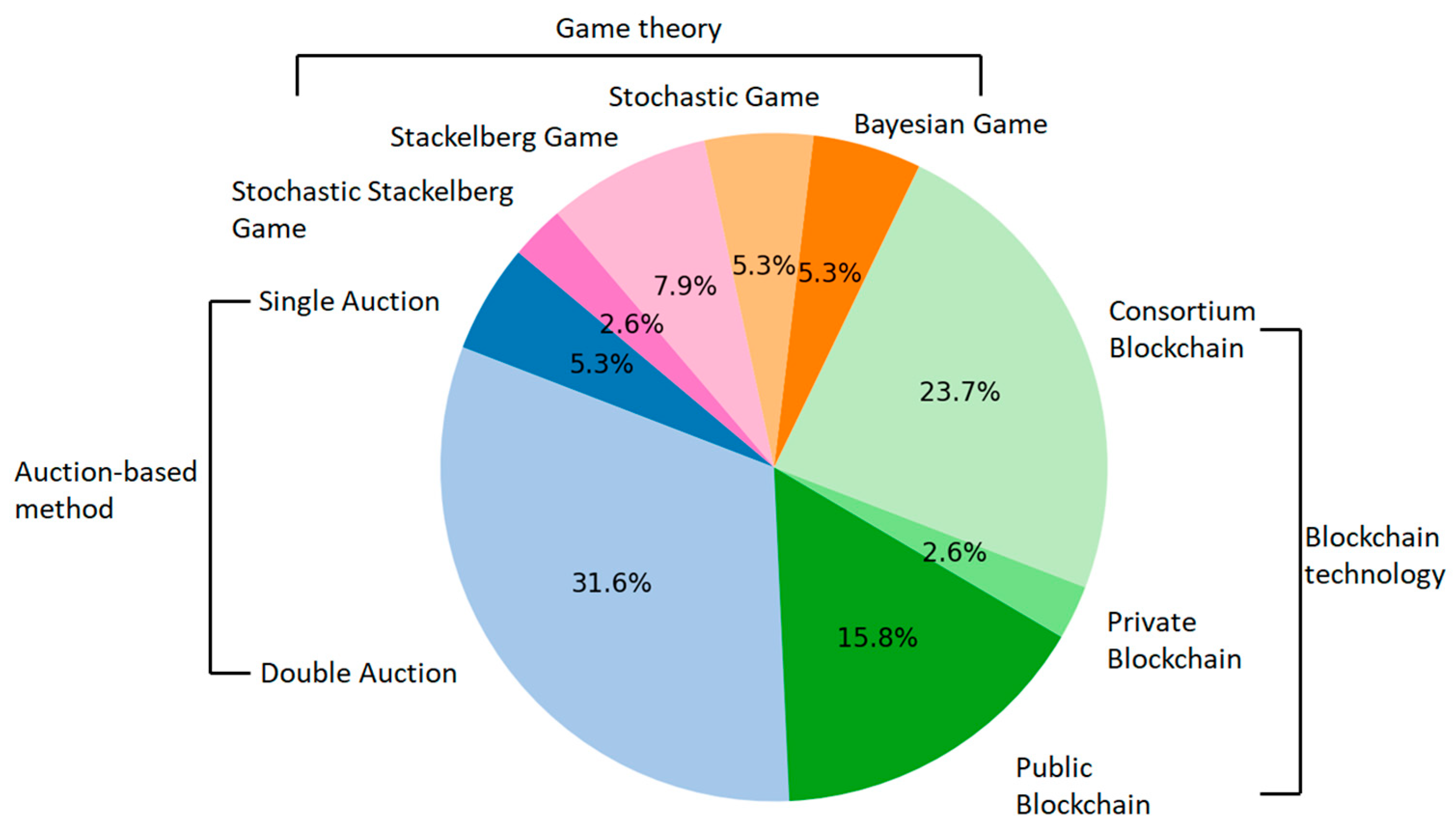 Sustainability 16 05020 g007