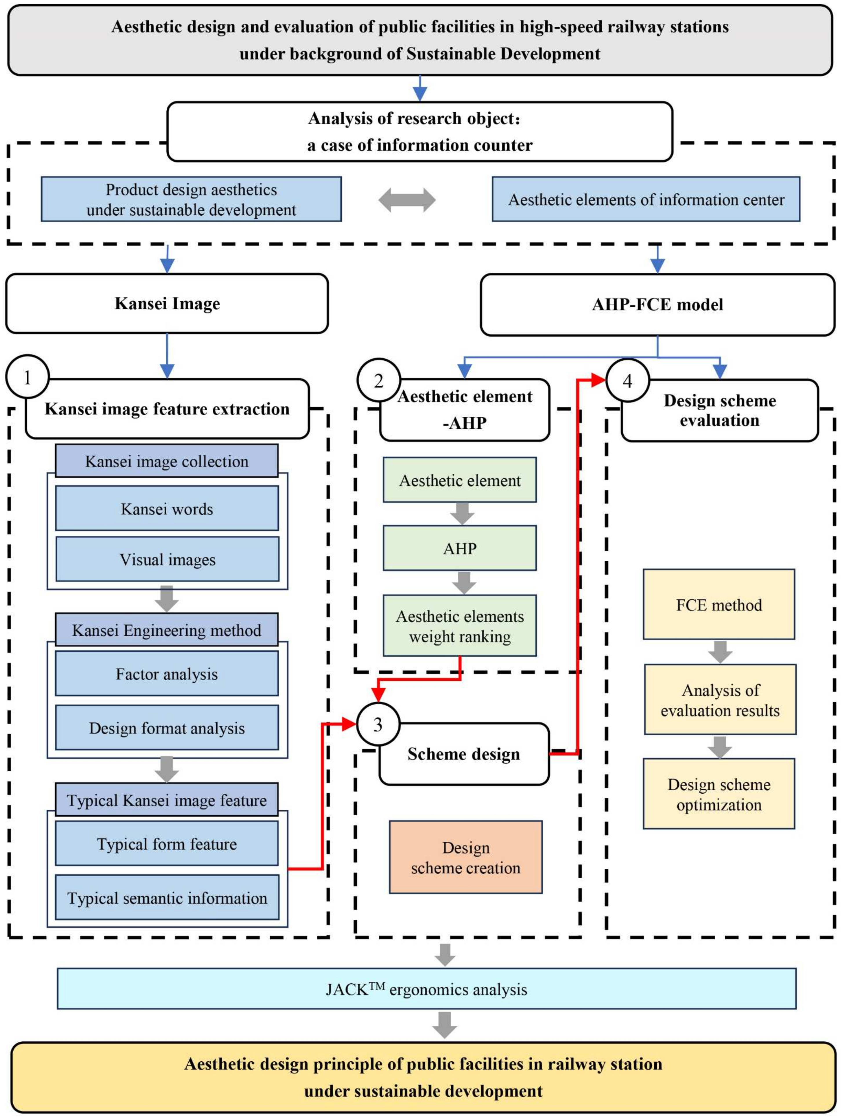 Sustainability 16 05021 g002
