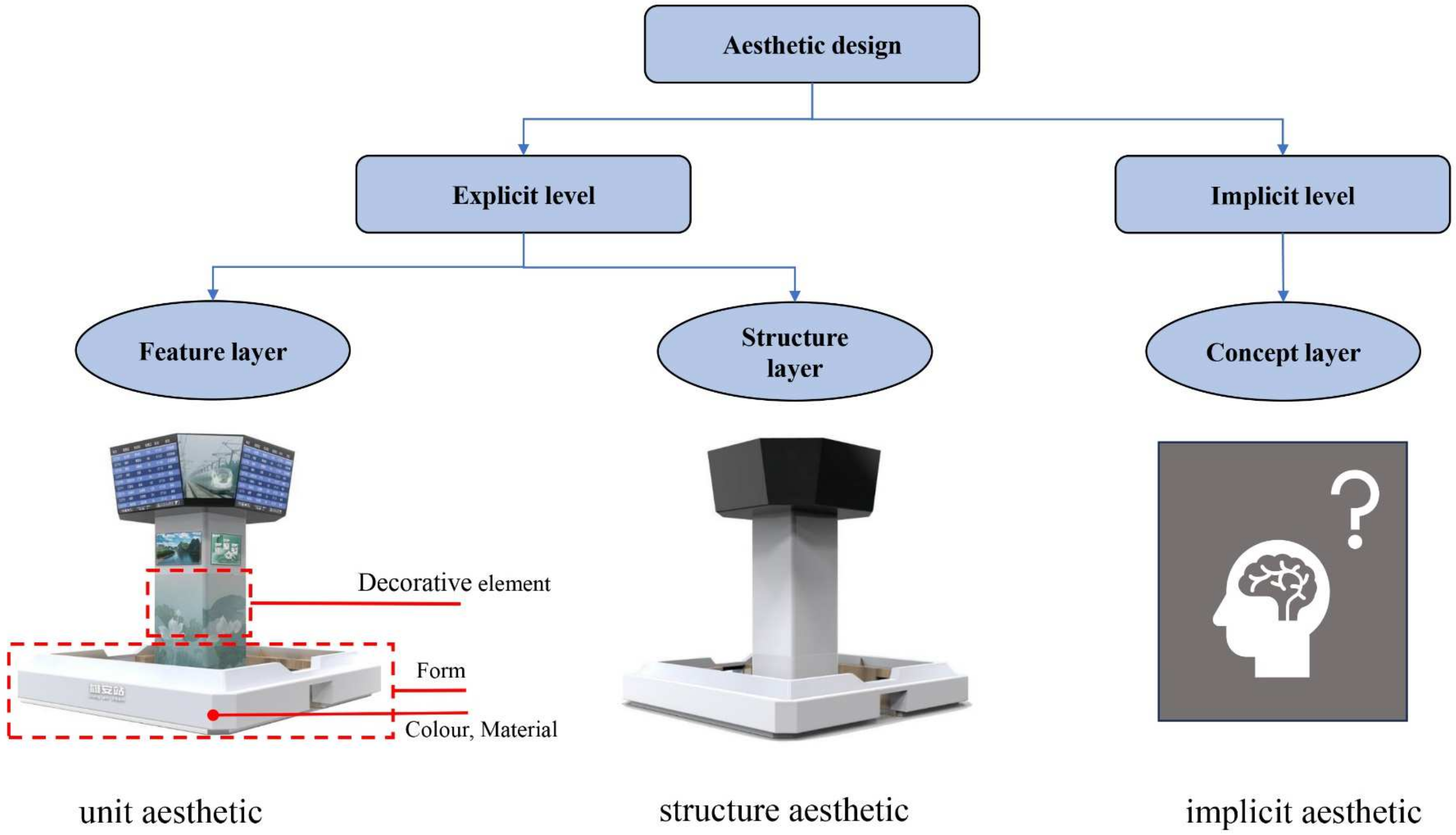 Sustainability 16 05021 g005