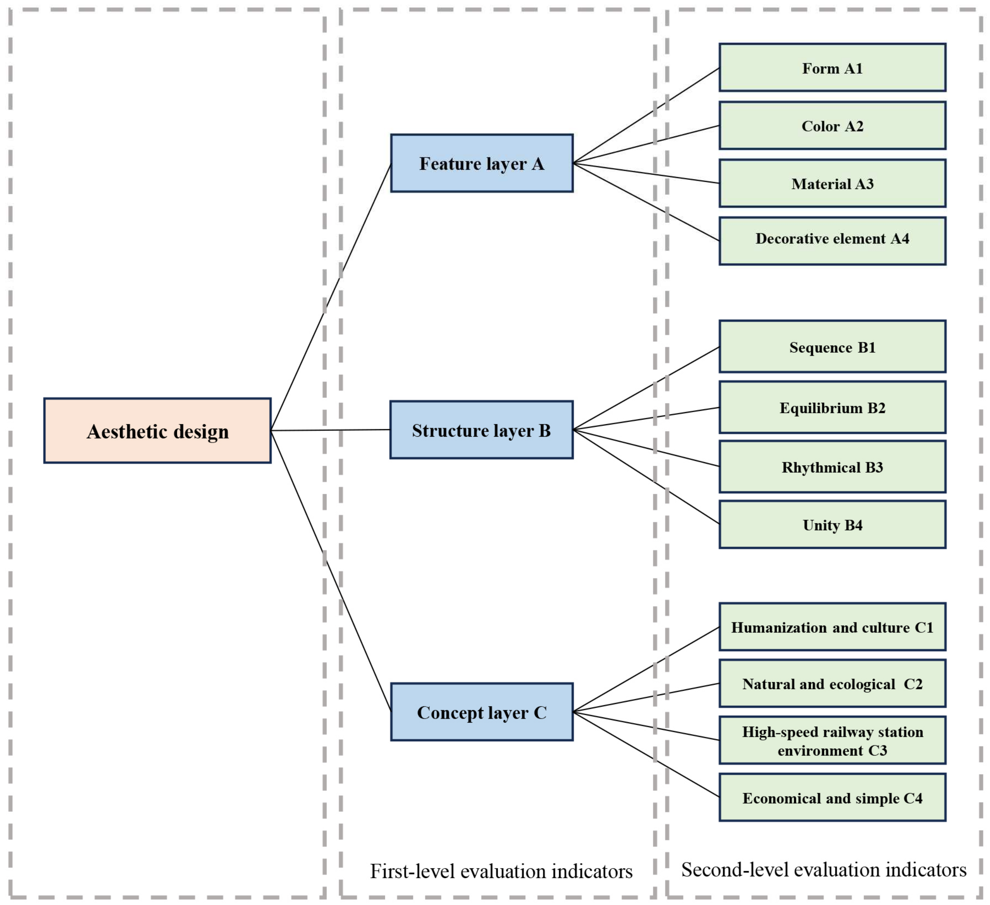 Sustainability 16 05021 g006