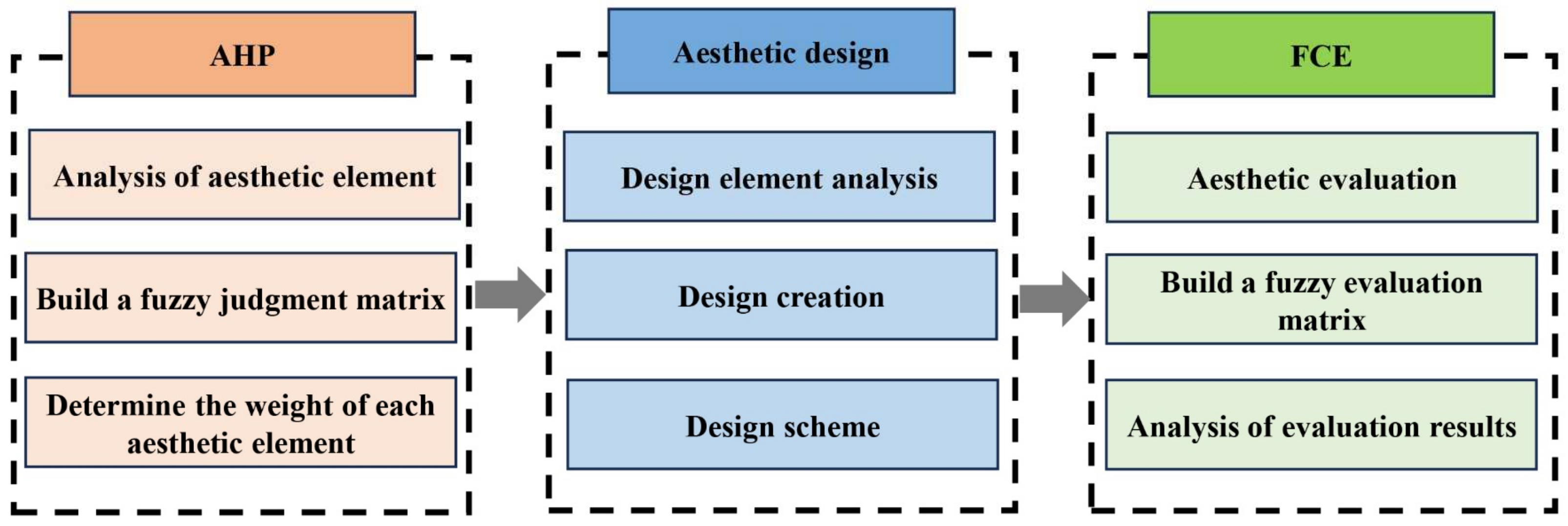 Sustainability 16 05021 g010