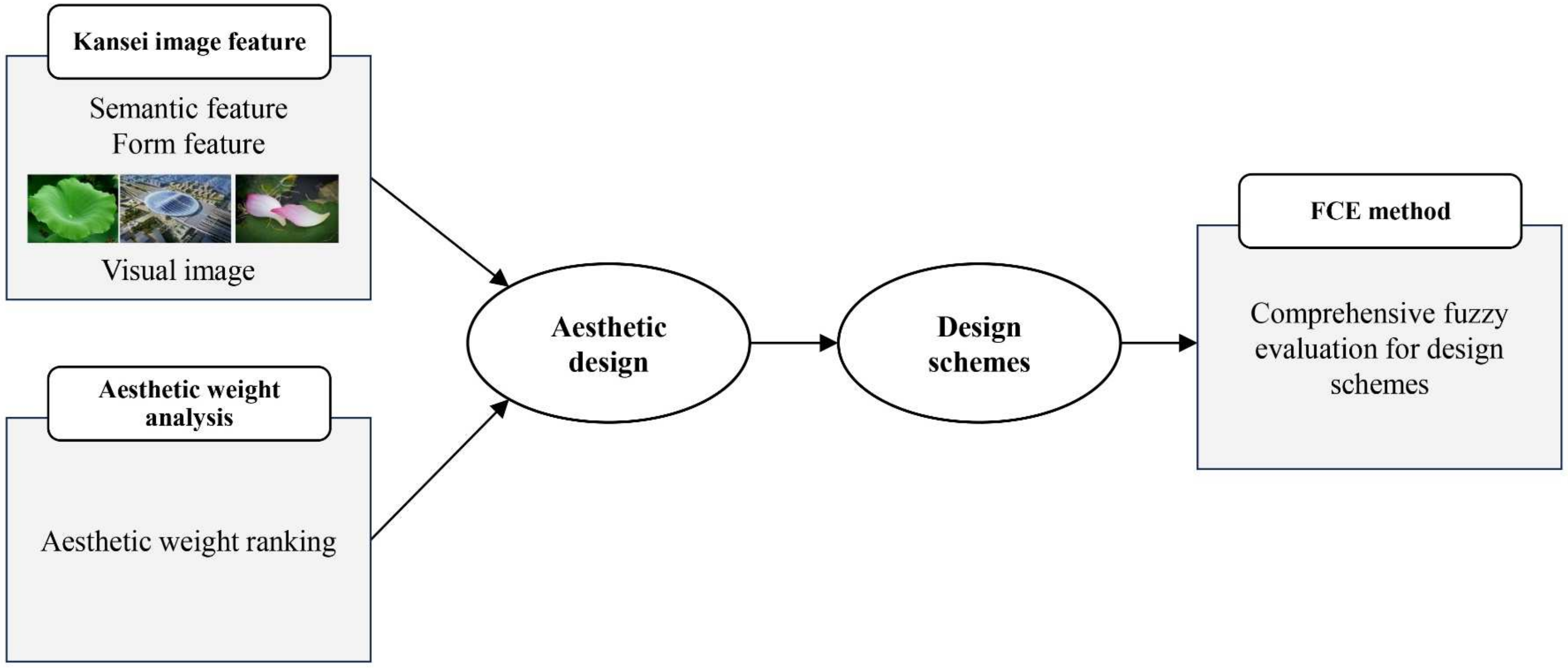 Sustainability 16 05021 g017