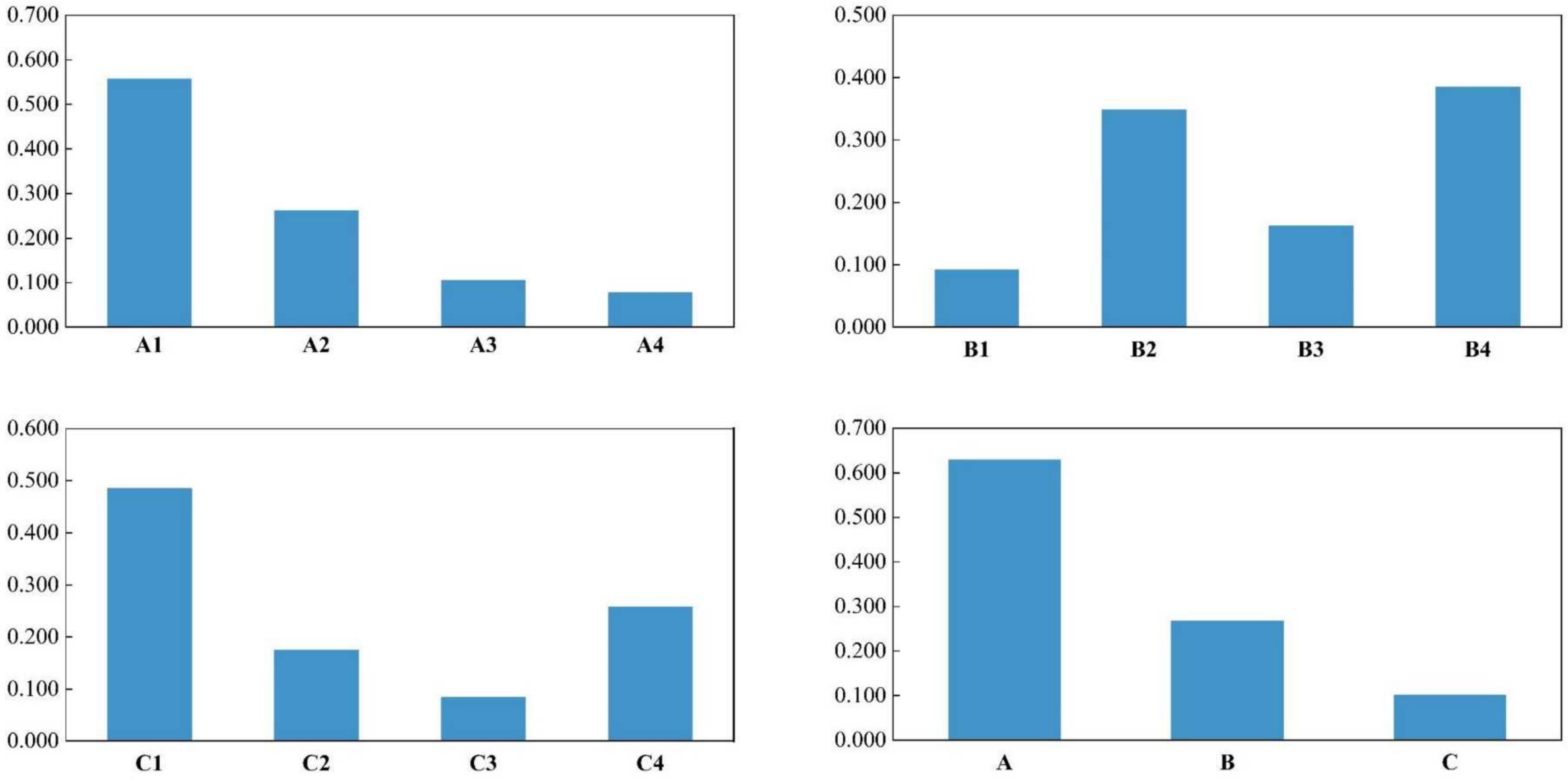 Sustainability 16 05021 g020