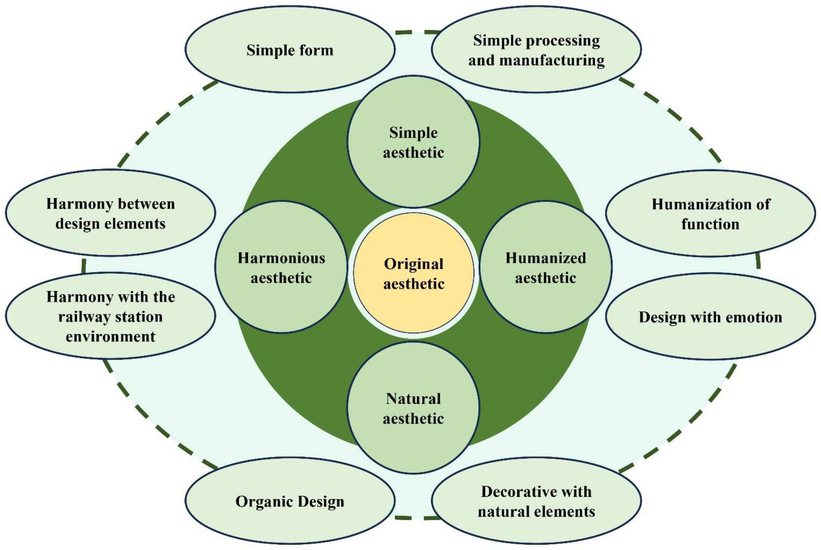 Sustainability 16 05021 g021