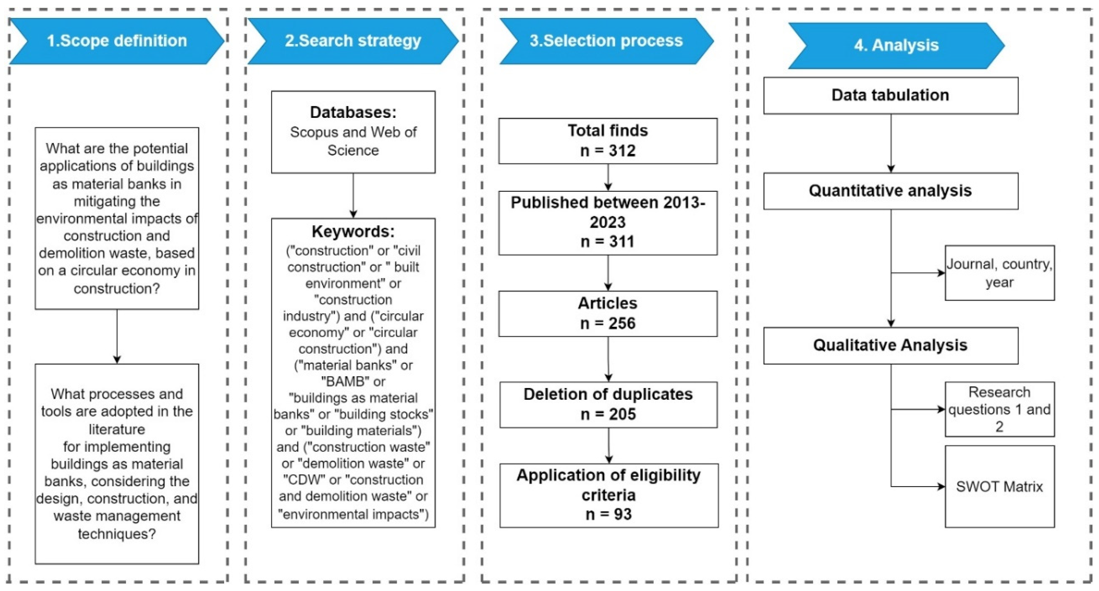Sustainability 16 05022 g001