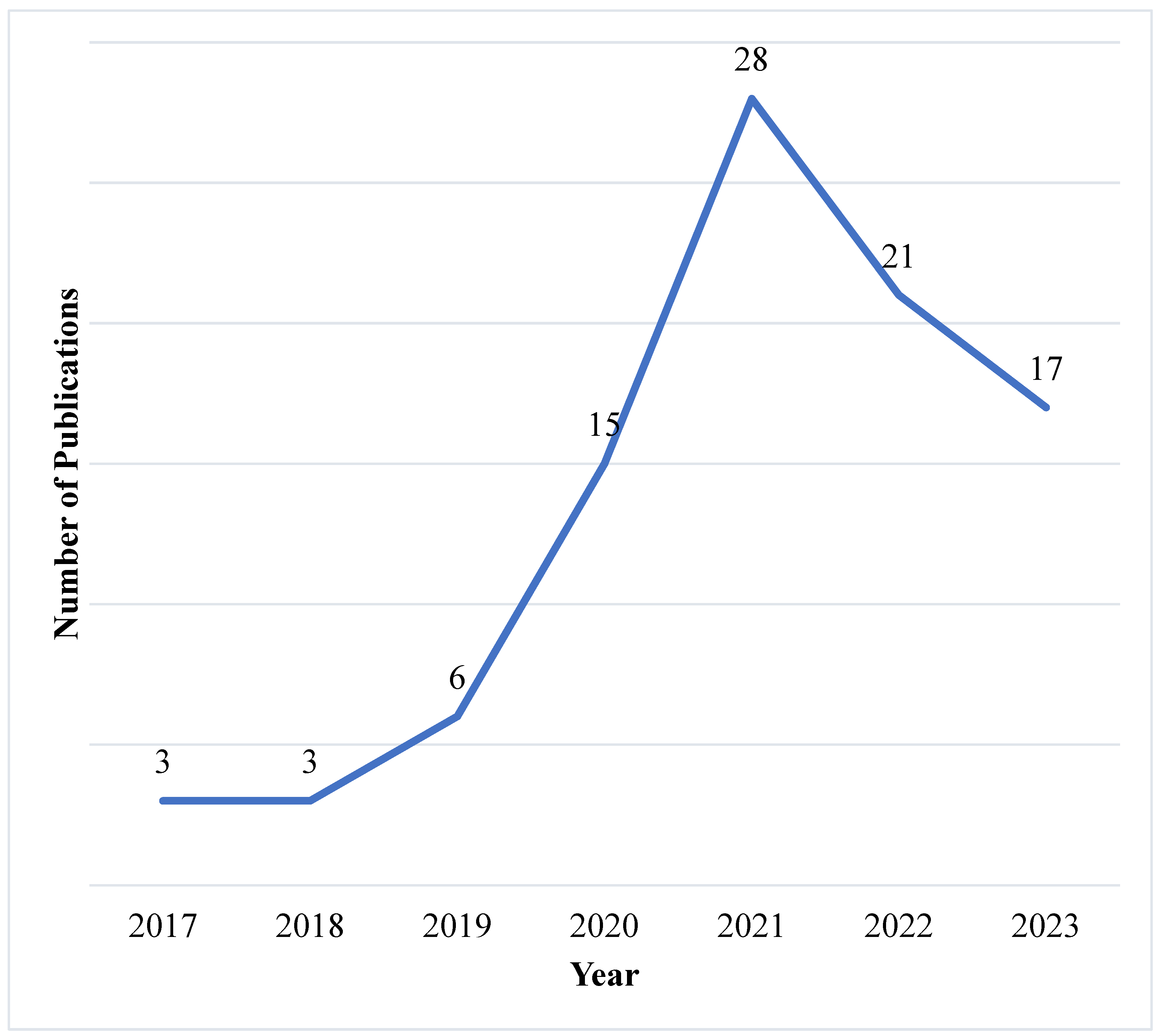 Sustainability 16 05022 g002