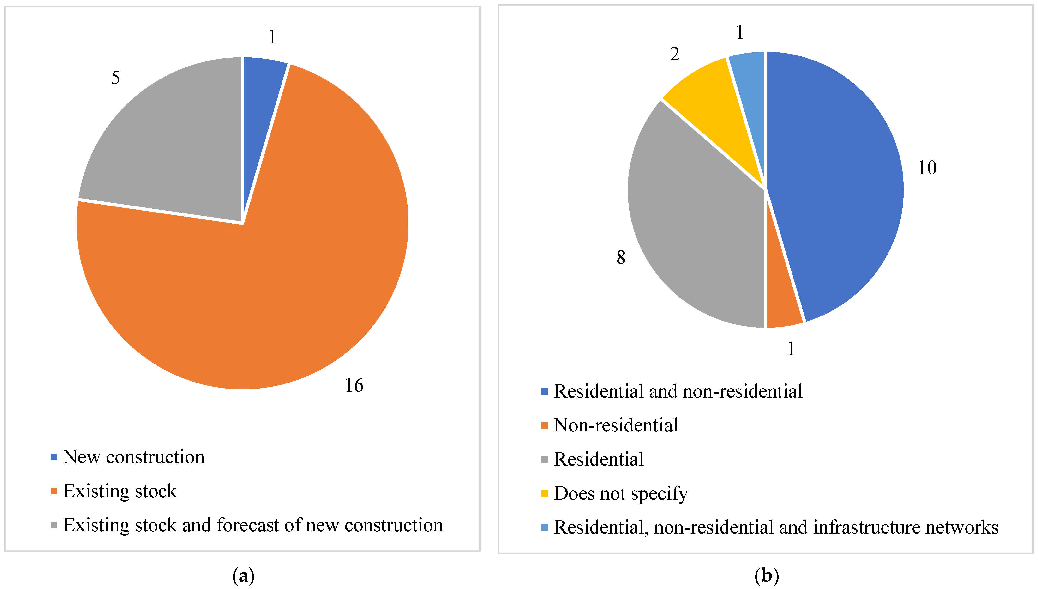 Sustainability 16 05022 g006