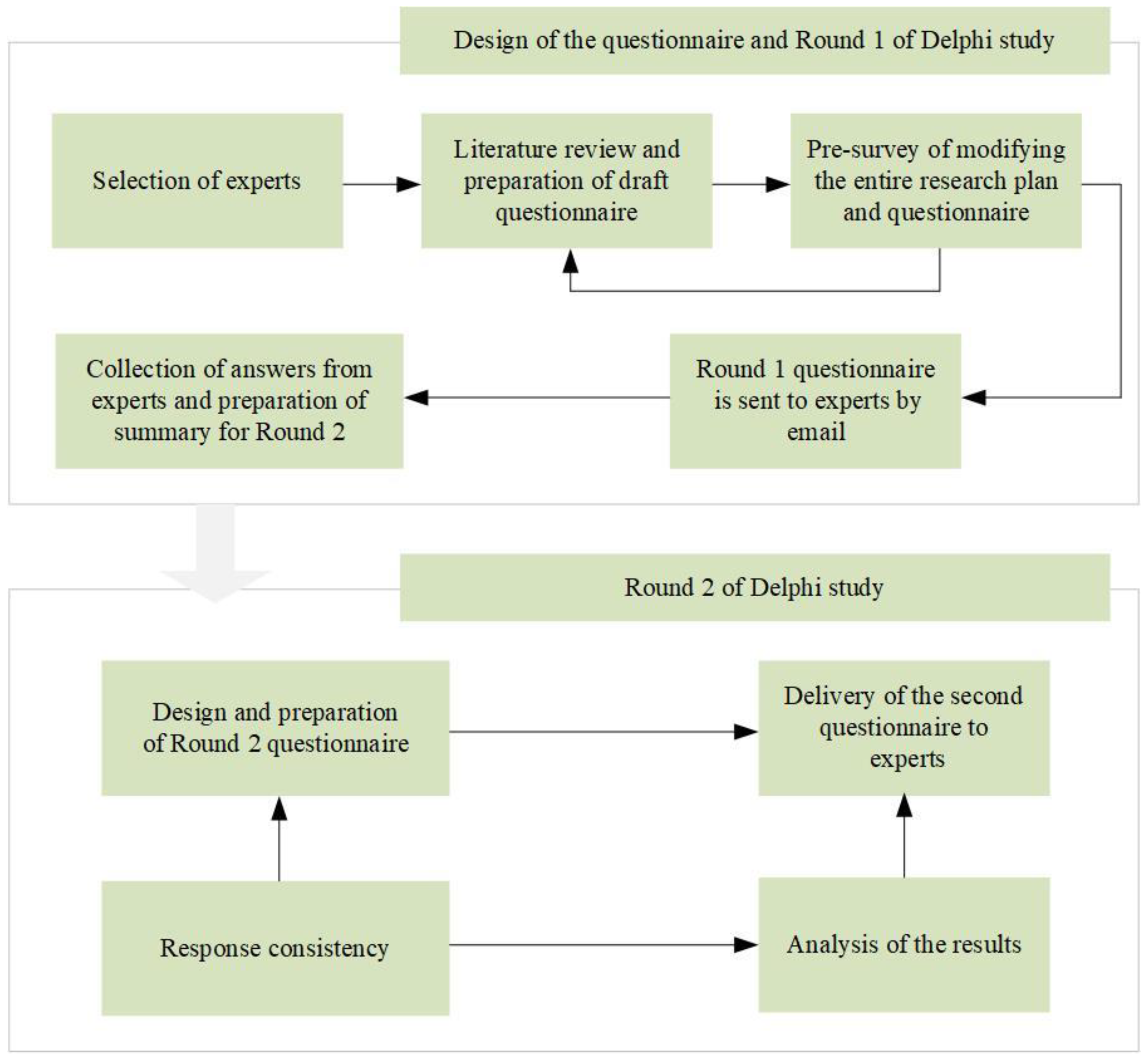 Sustainability 16 05024 g001