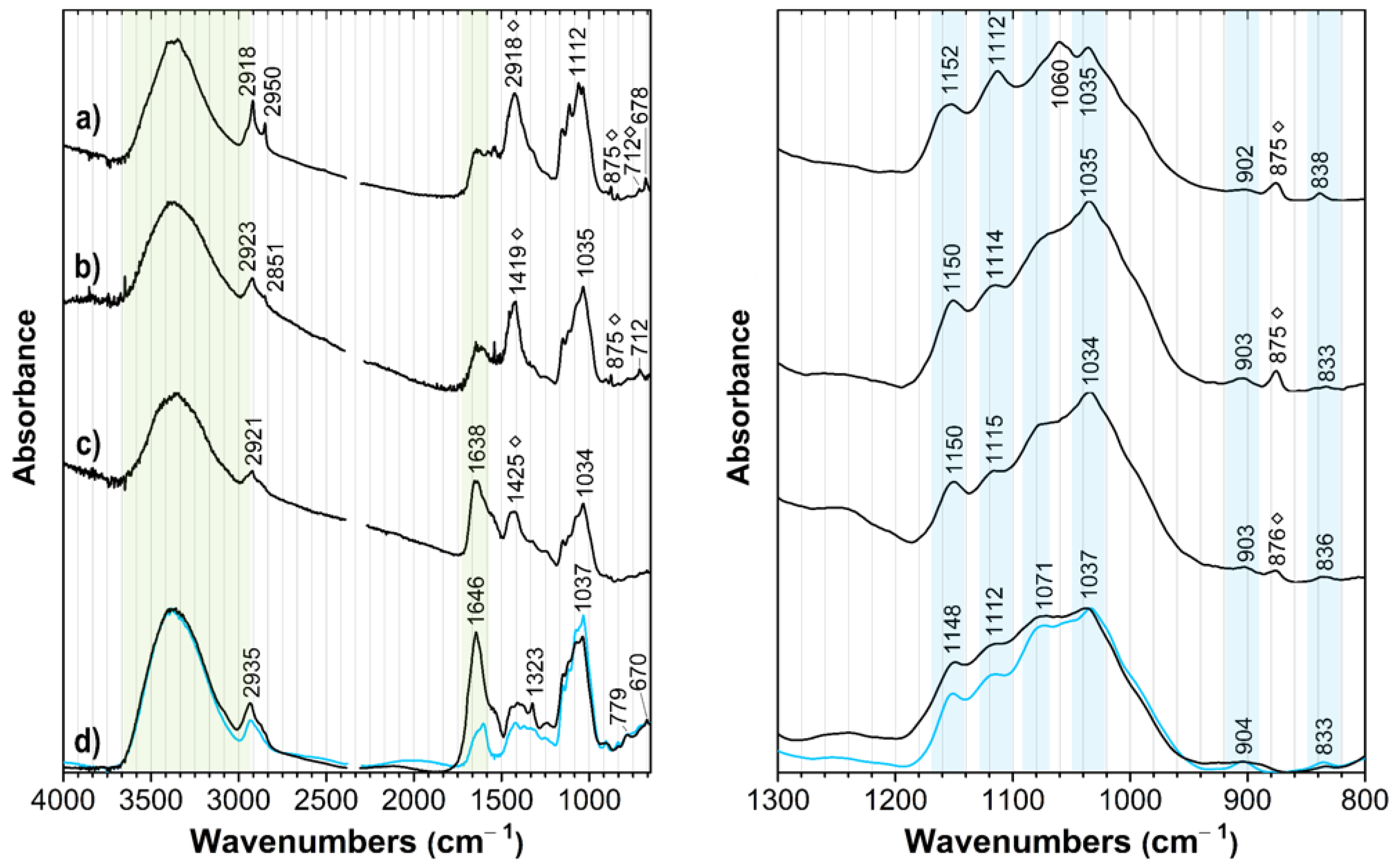 Sustainability 16 05027 g003