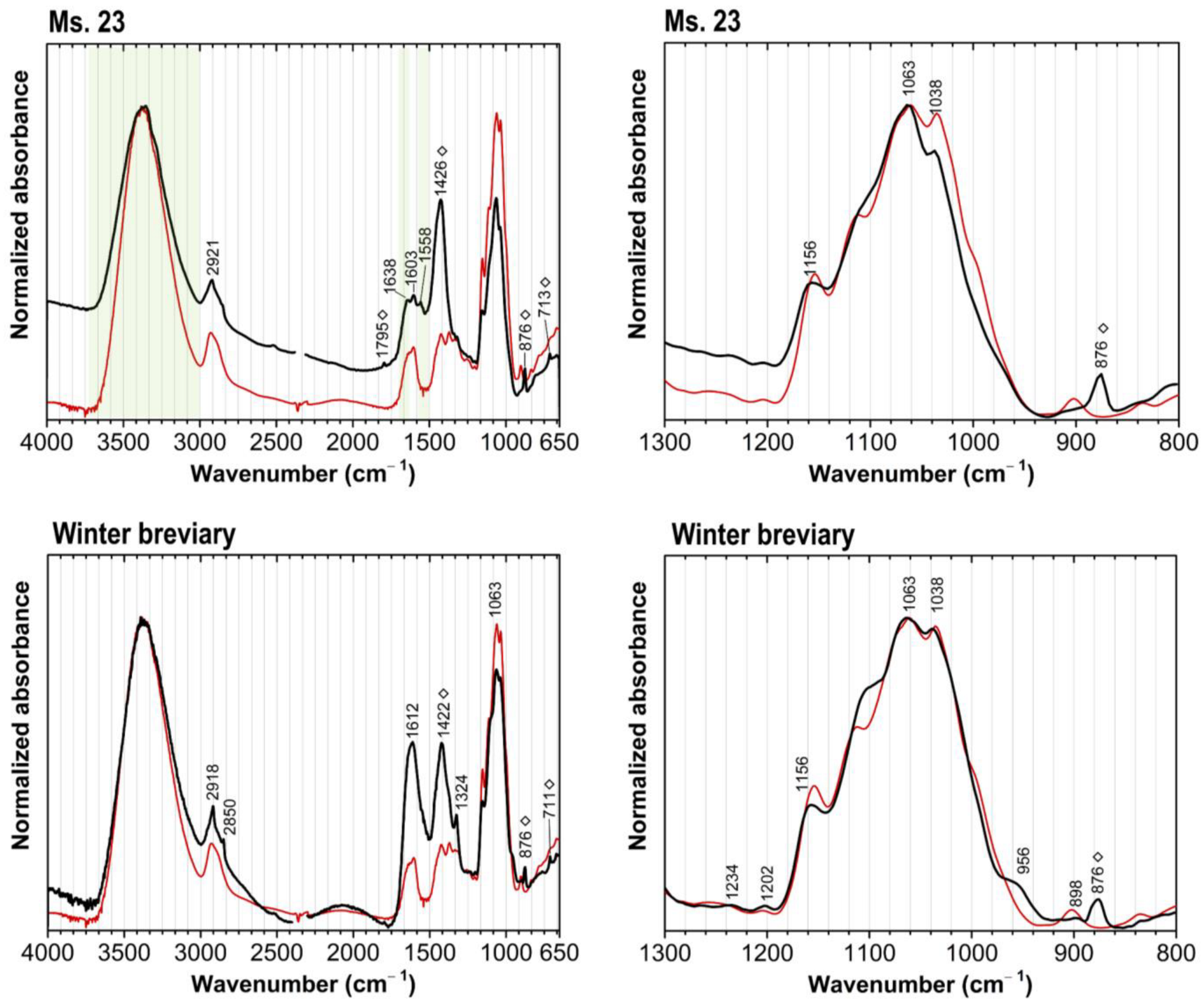 Sustainability 16 05027 g006
