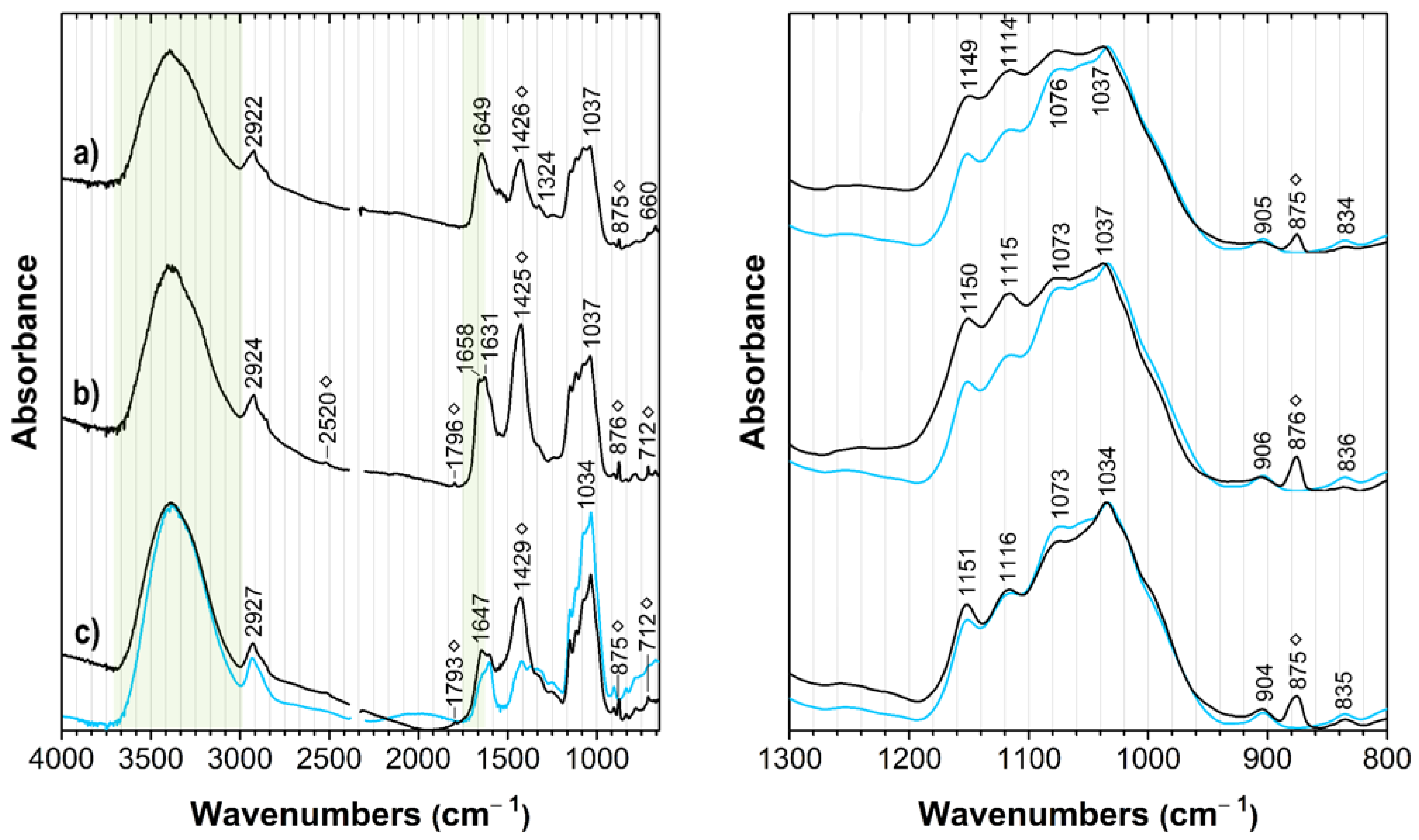 Sustainability 16 05027 g007