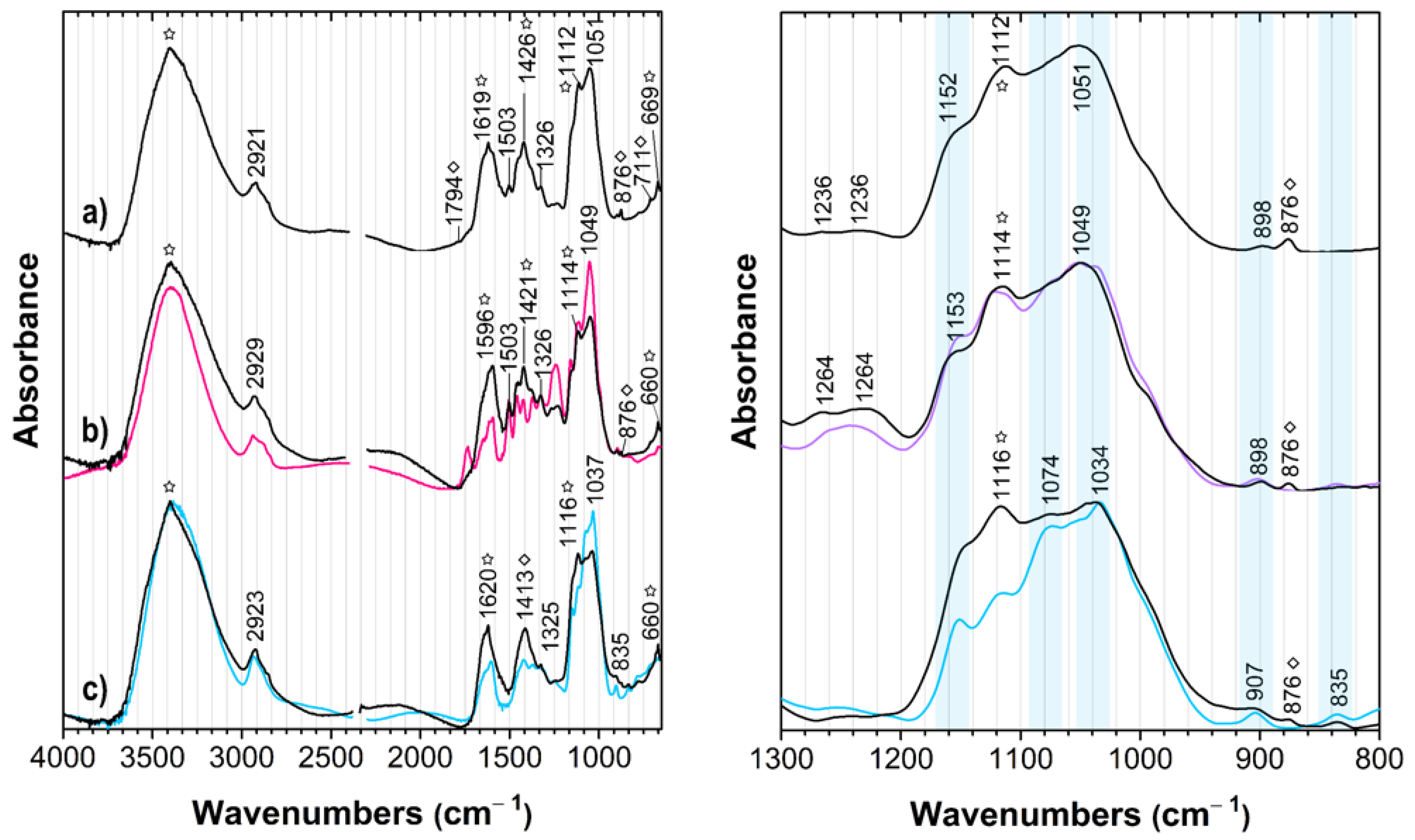 Sustainability 16 05027 g008