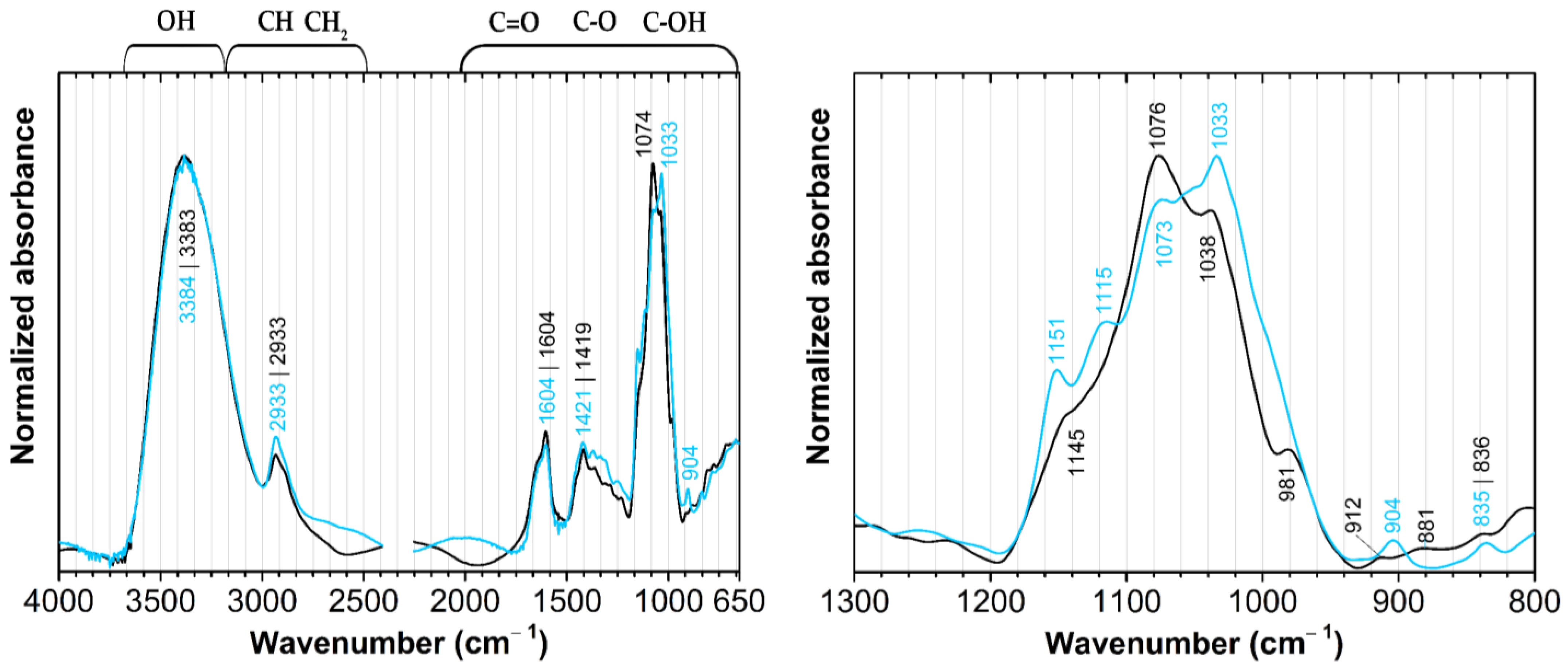 Sustainability 16 05027 g013