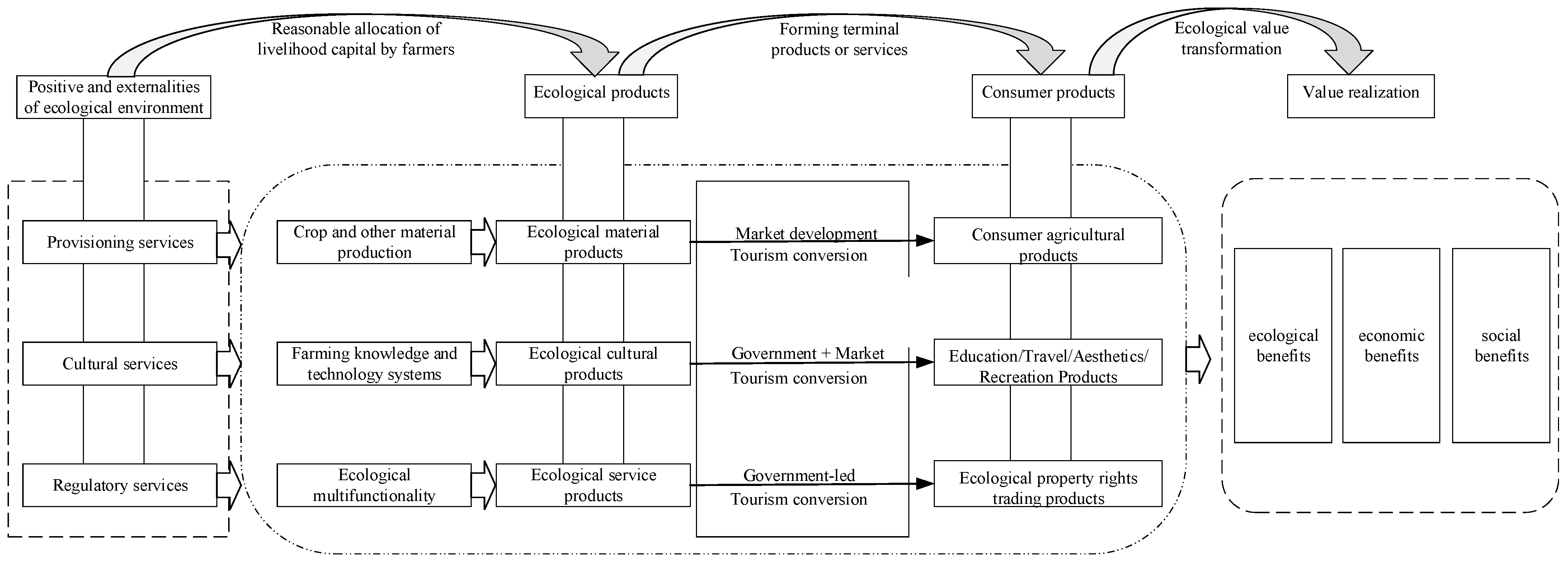 Sustainability 16 05031 g001