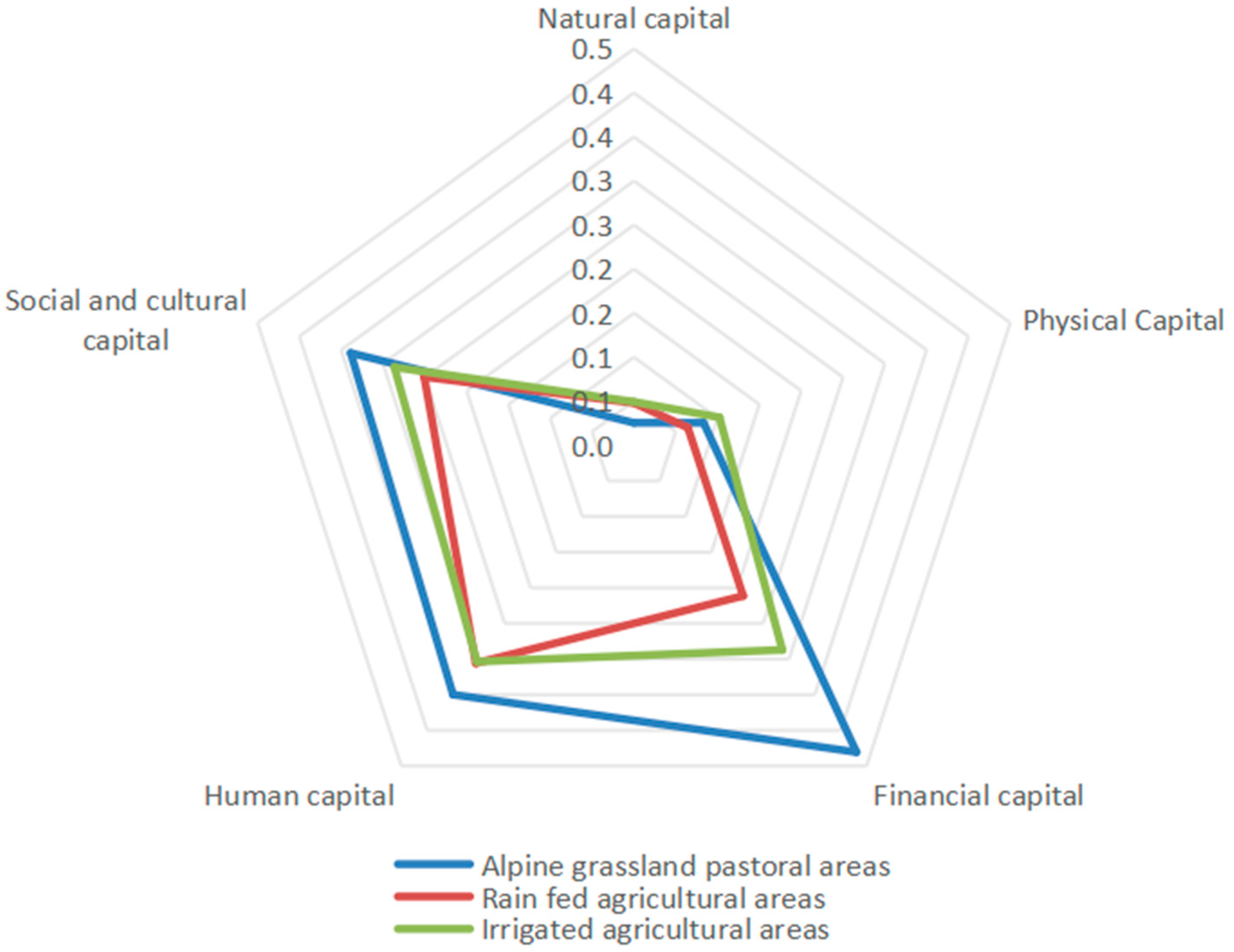 Sustainability 16 05031 g002