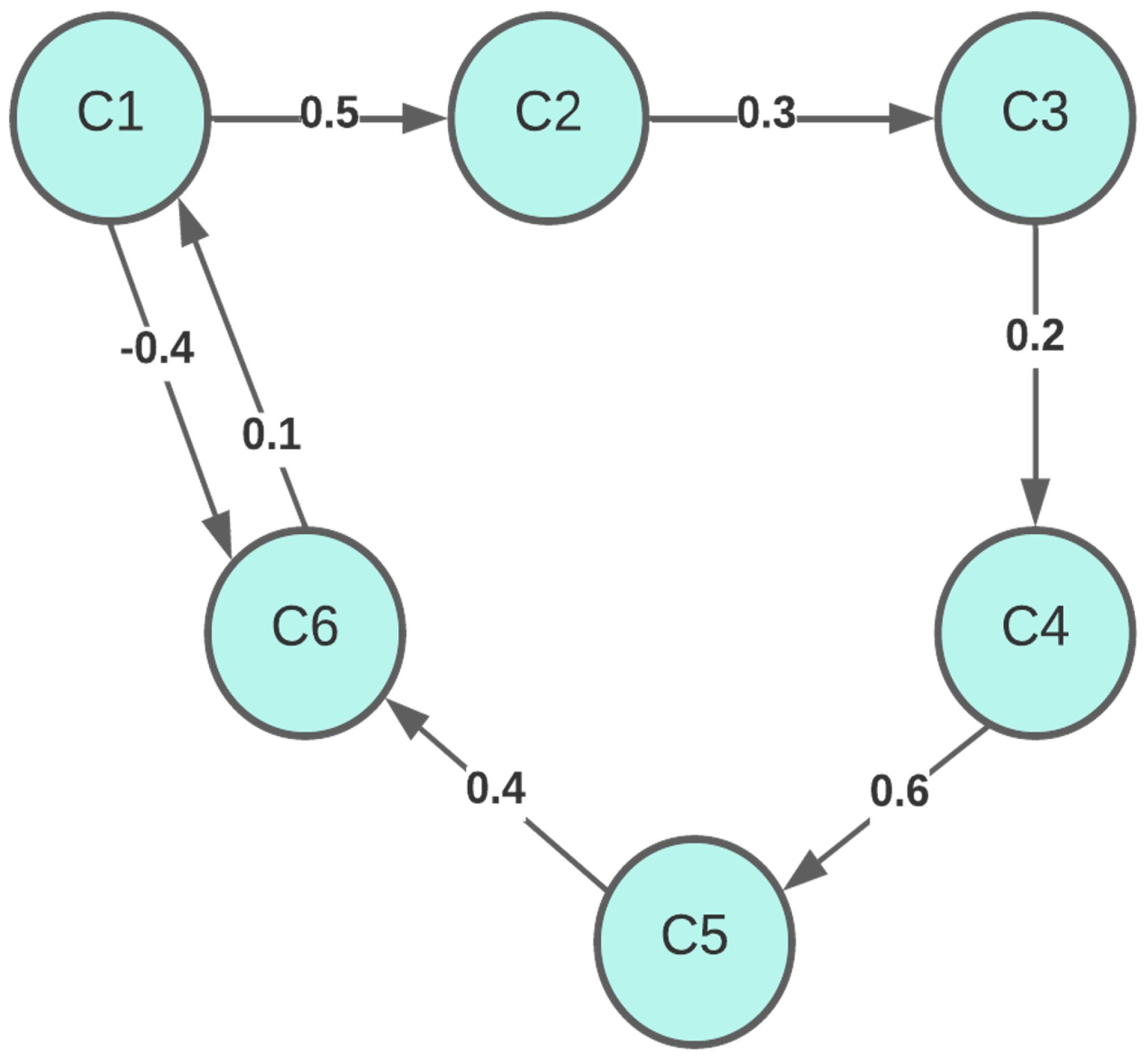 Sustainability 16 05036 g001