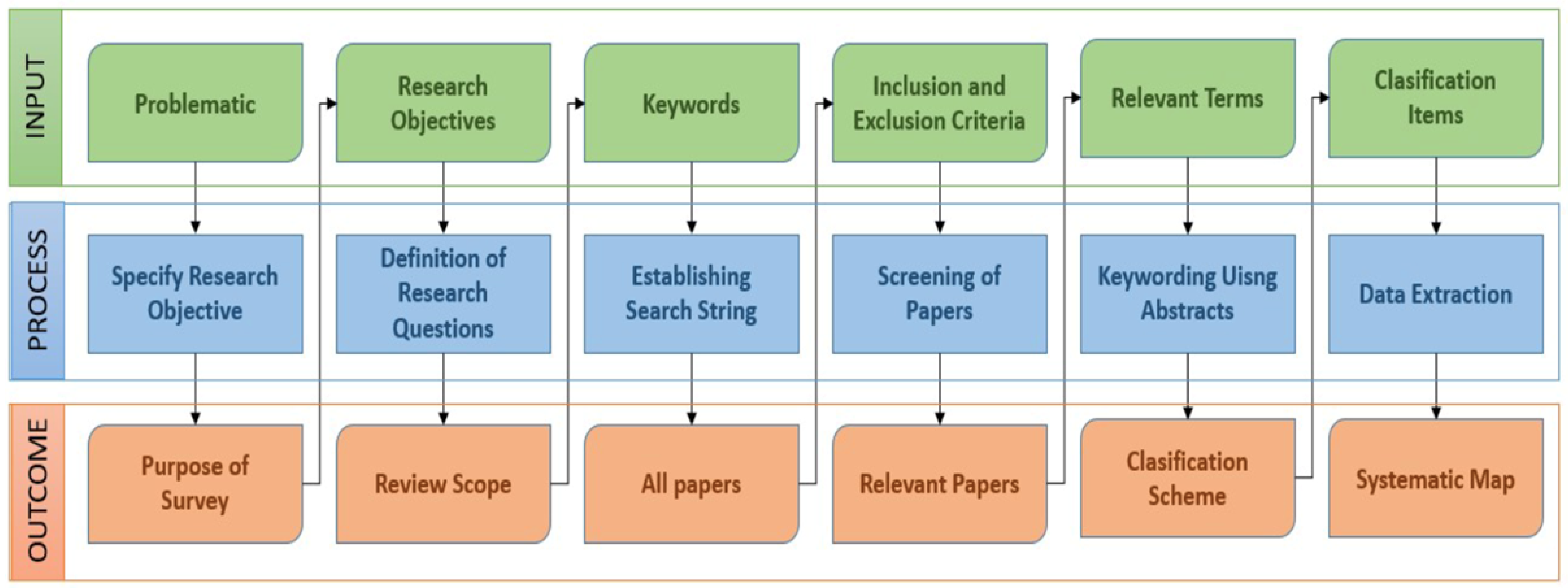 Sustainability 16 05038 g001