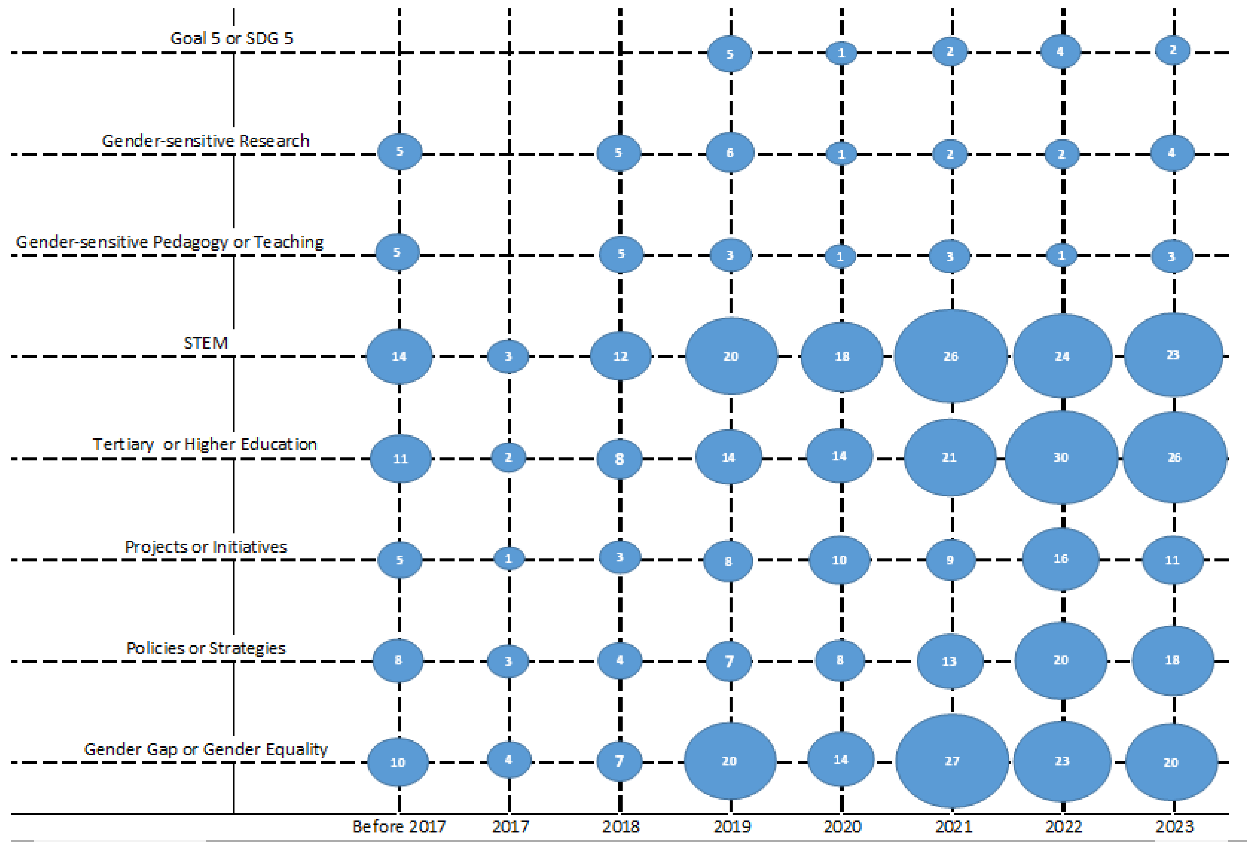 Sustainability 16 05038 g003