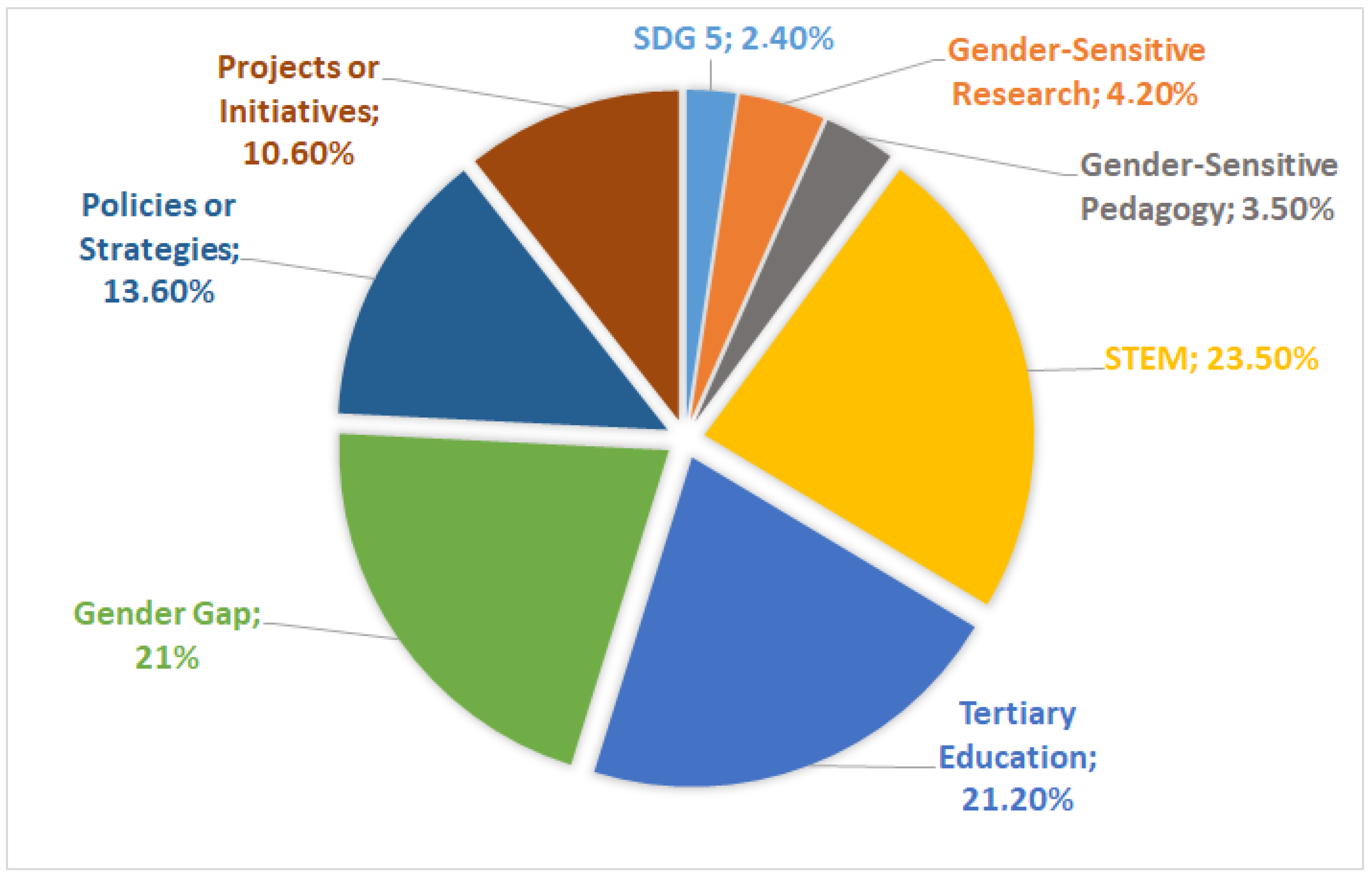 Sustainability 16 05038 g005