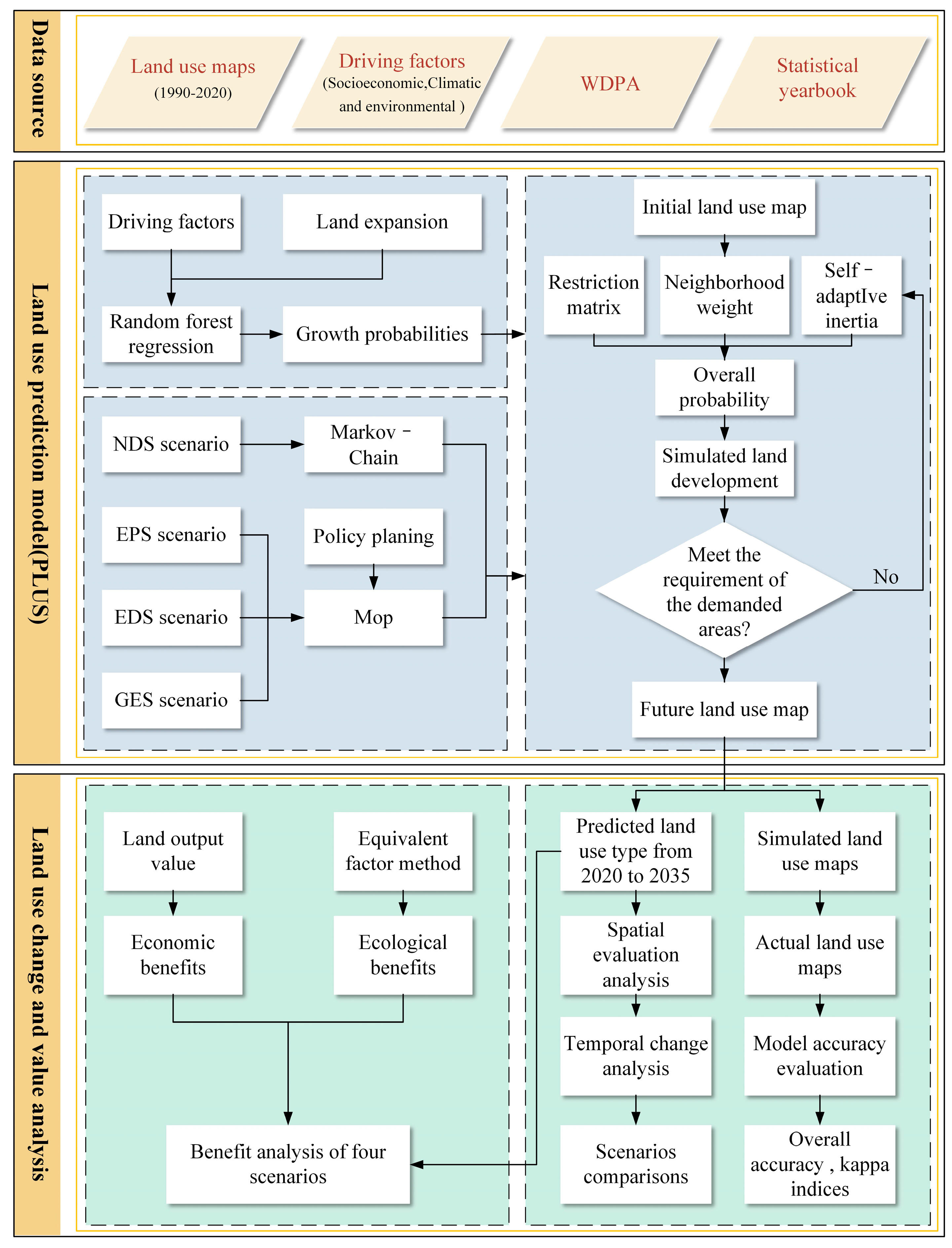 Sustainability 16 05039 g001