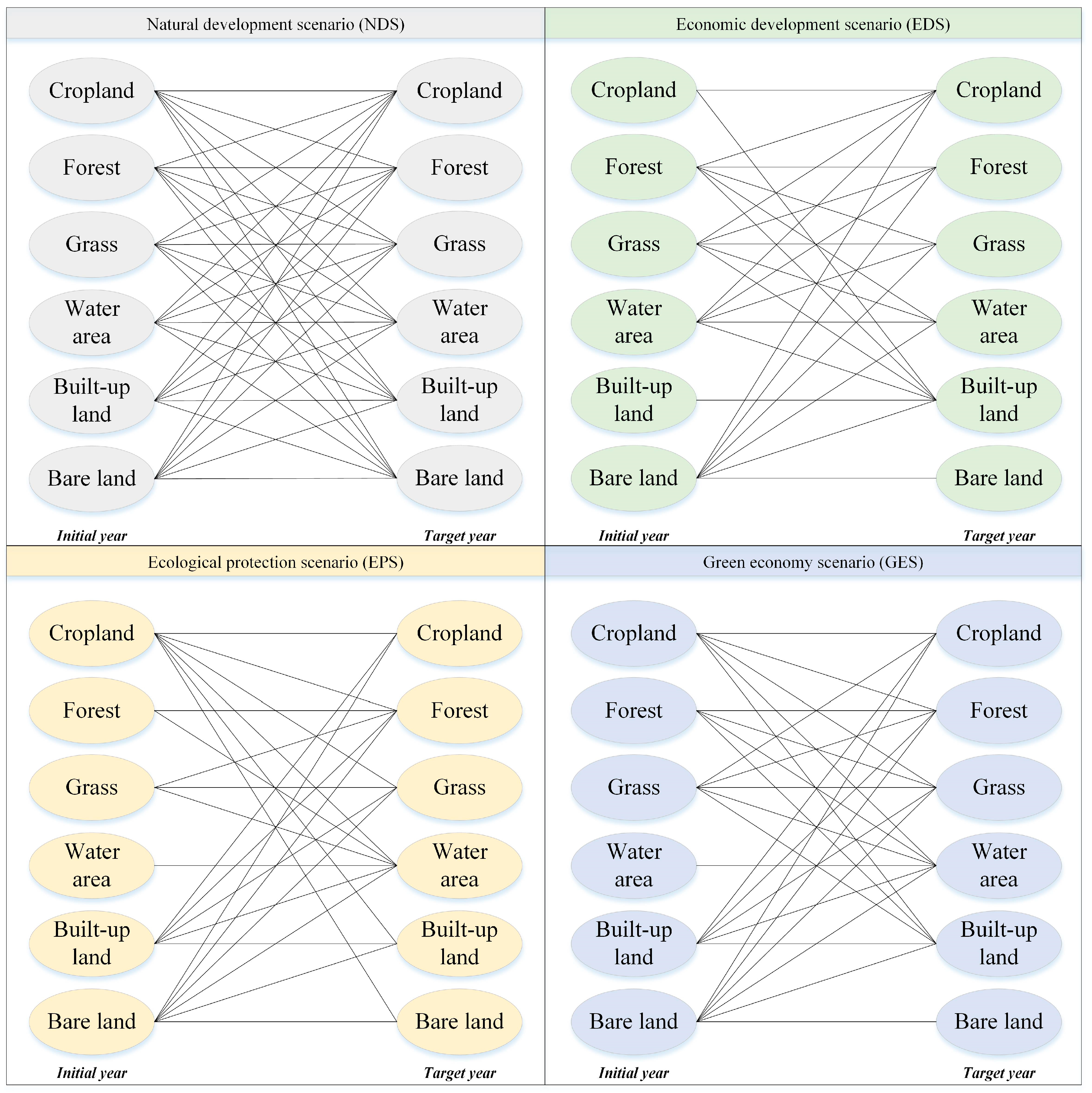 Sustainability 16 05039 g002
