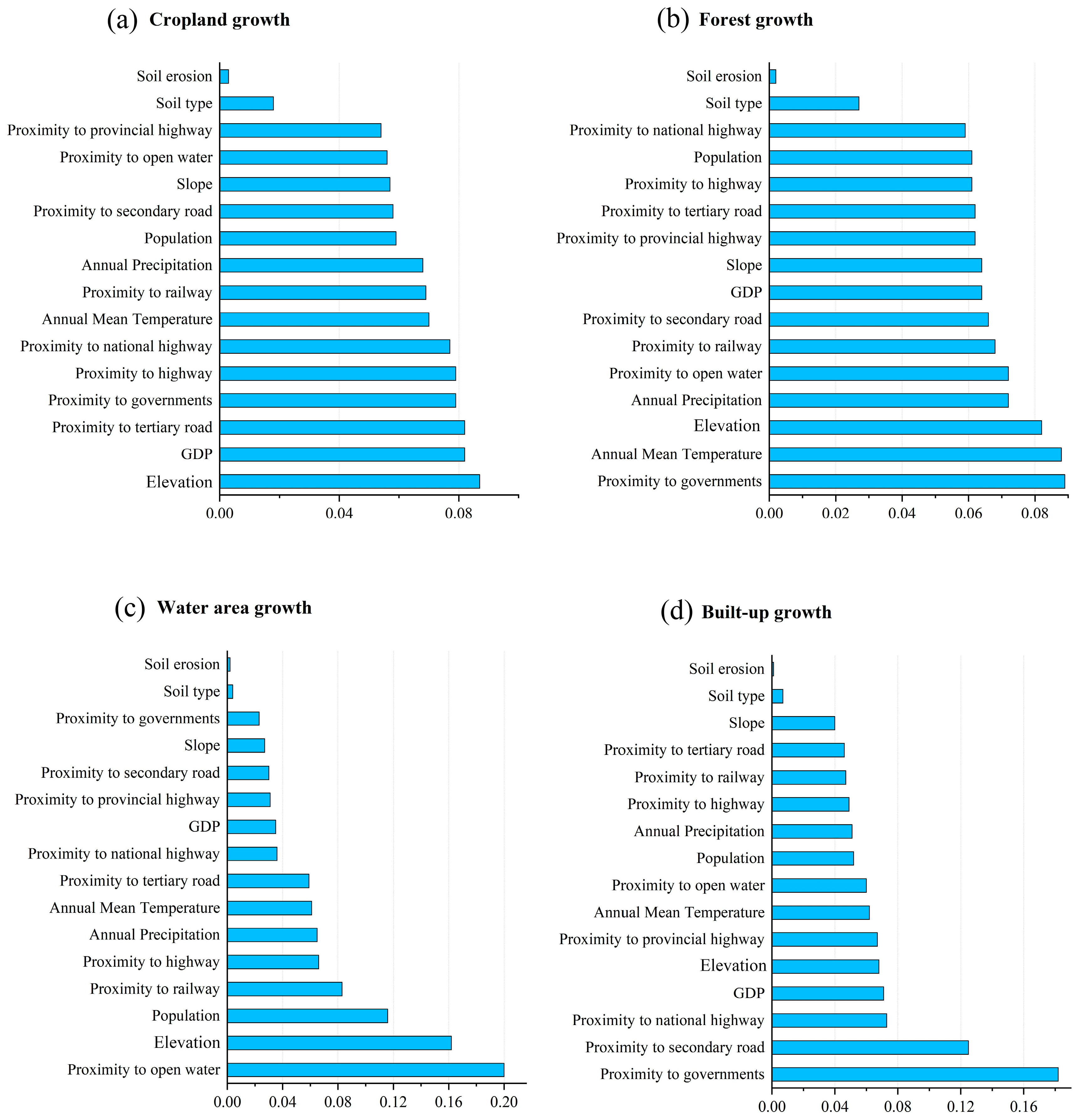 Sustainability 16 05039 g006