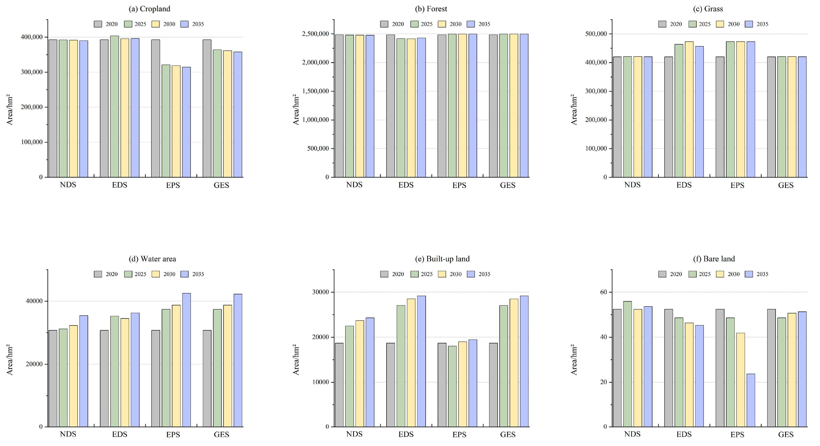Sustainability 16 05039 g008
