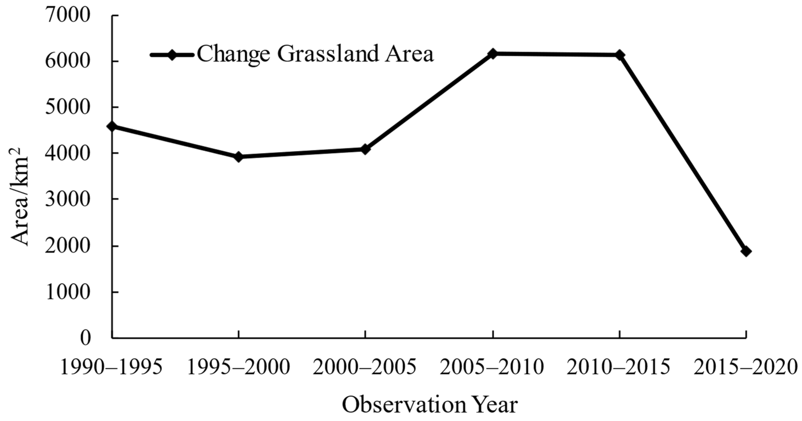Sustainability 16 05041 g006