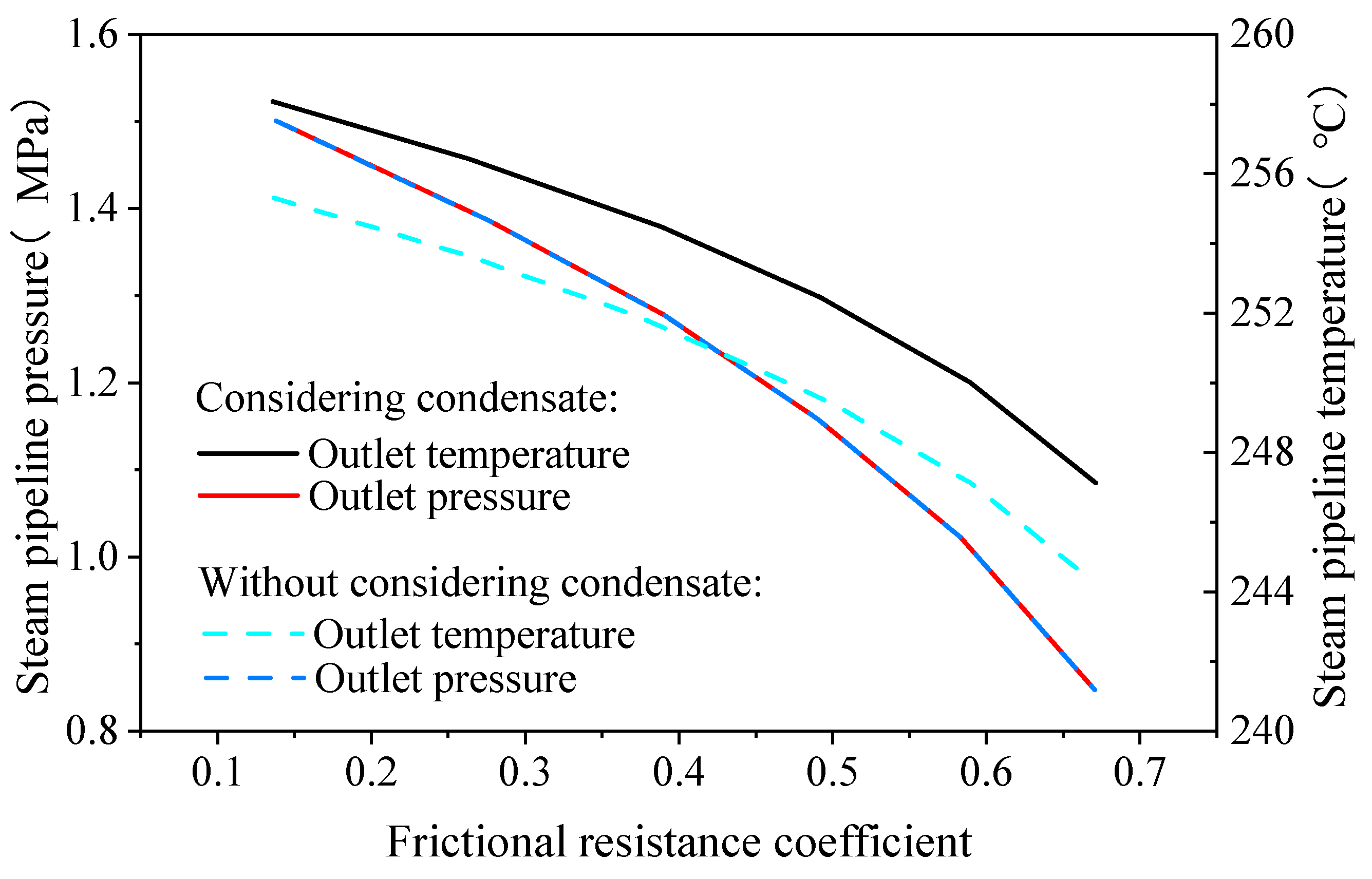 Sustainability 16 05043 g007