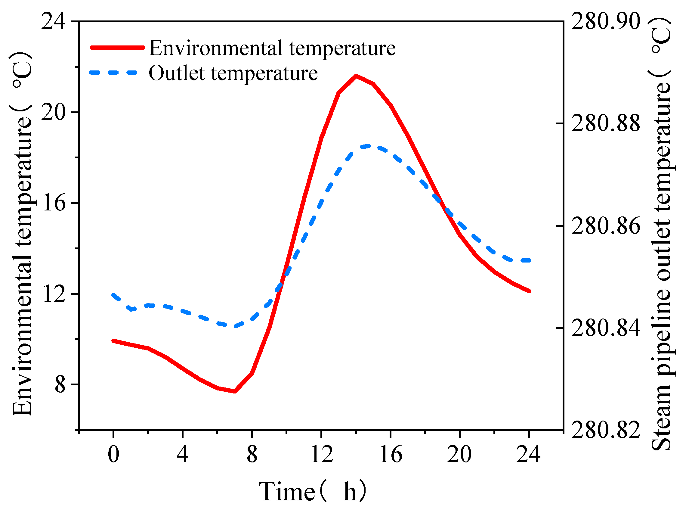 Sustainability 16 05043 g009