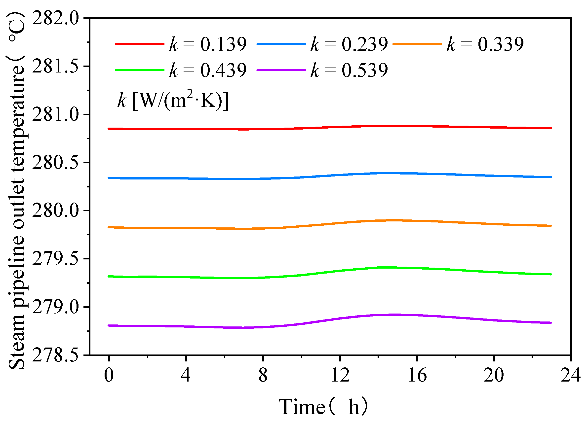 Sustainability 16 05043 g010