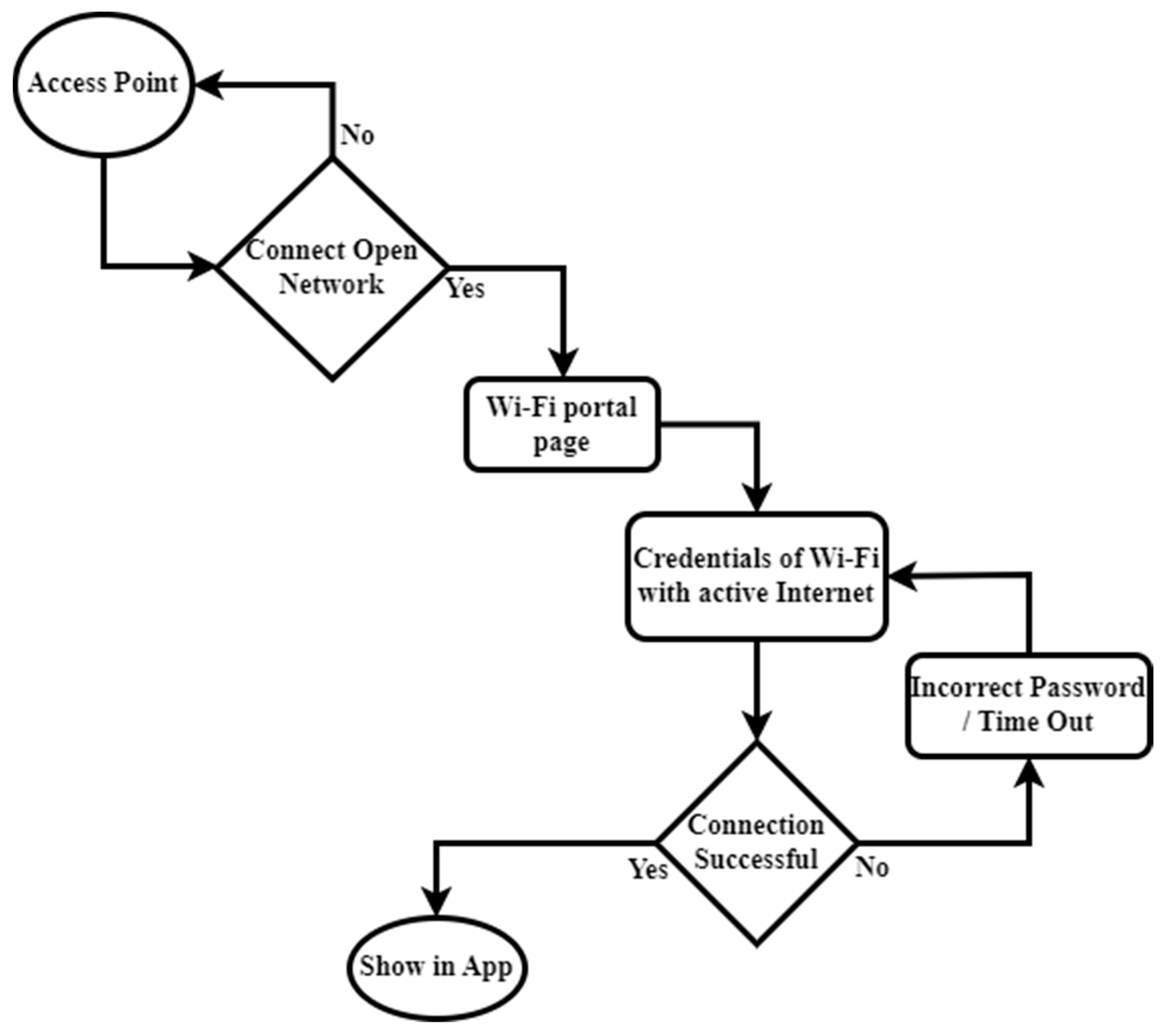 Sustainability 16 05047 g003