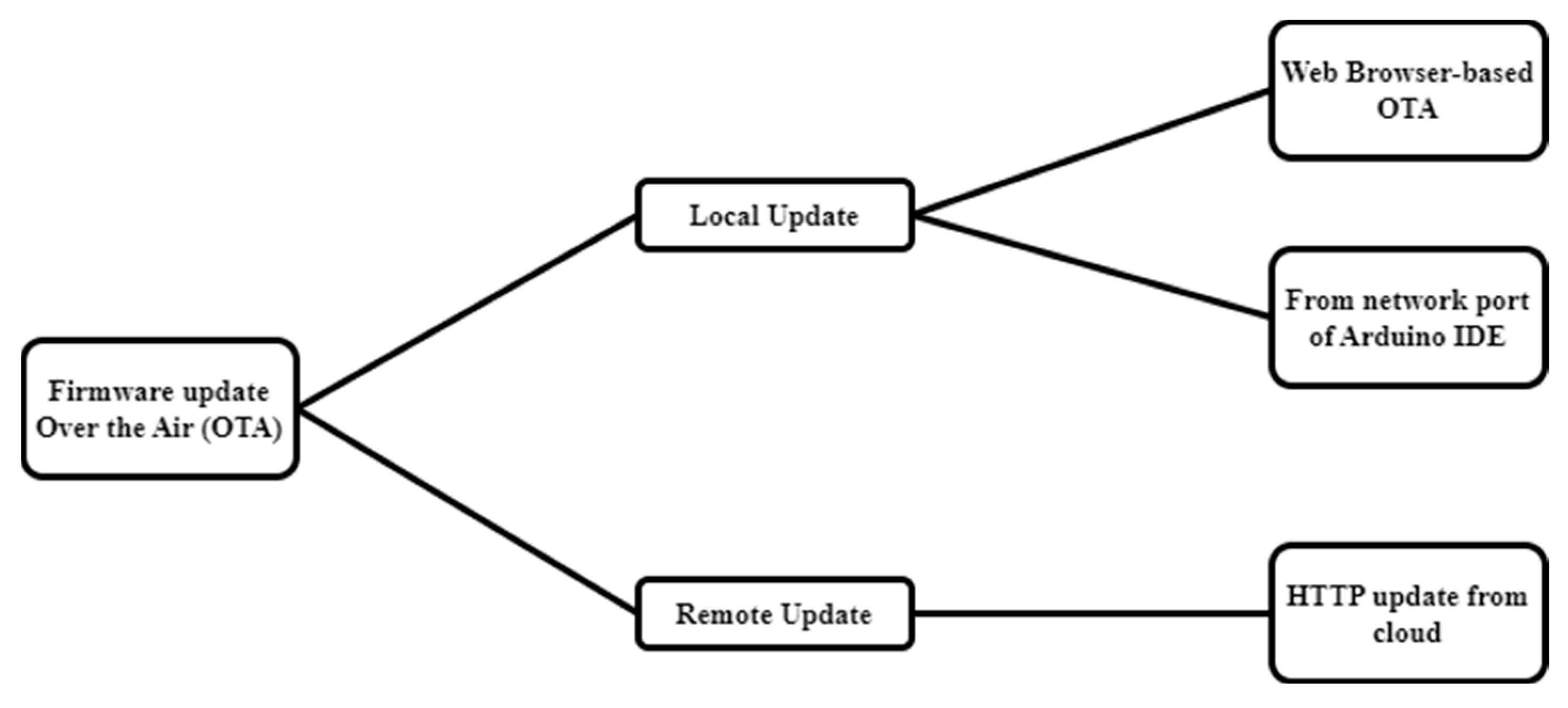 Sustainability 16 05047 g006