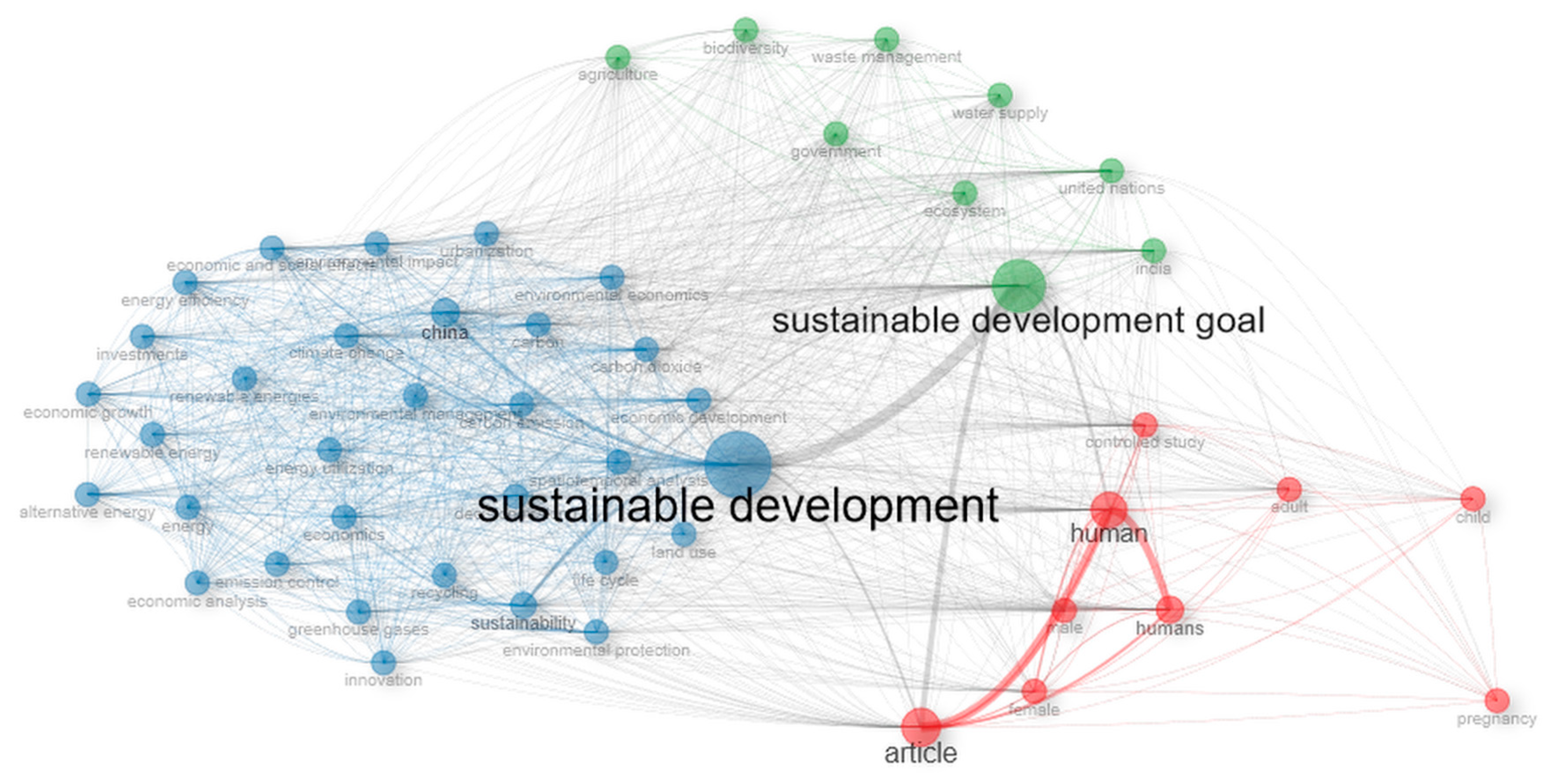 Sustainability 16 05049 g002
