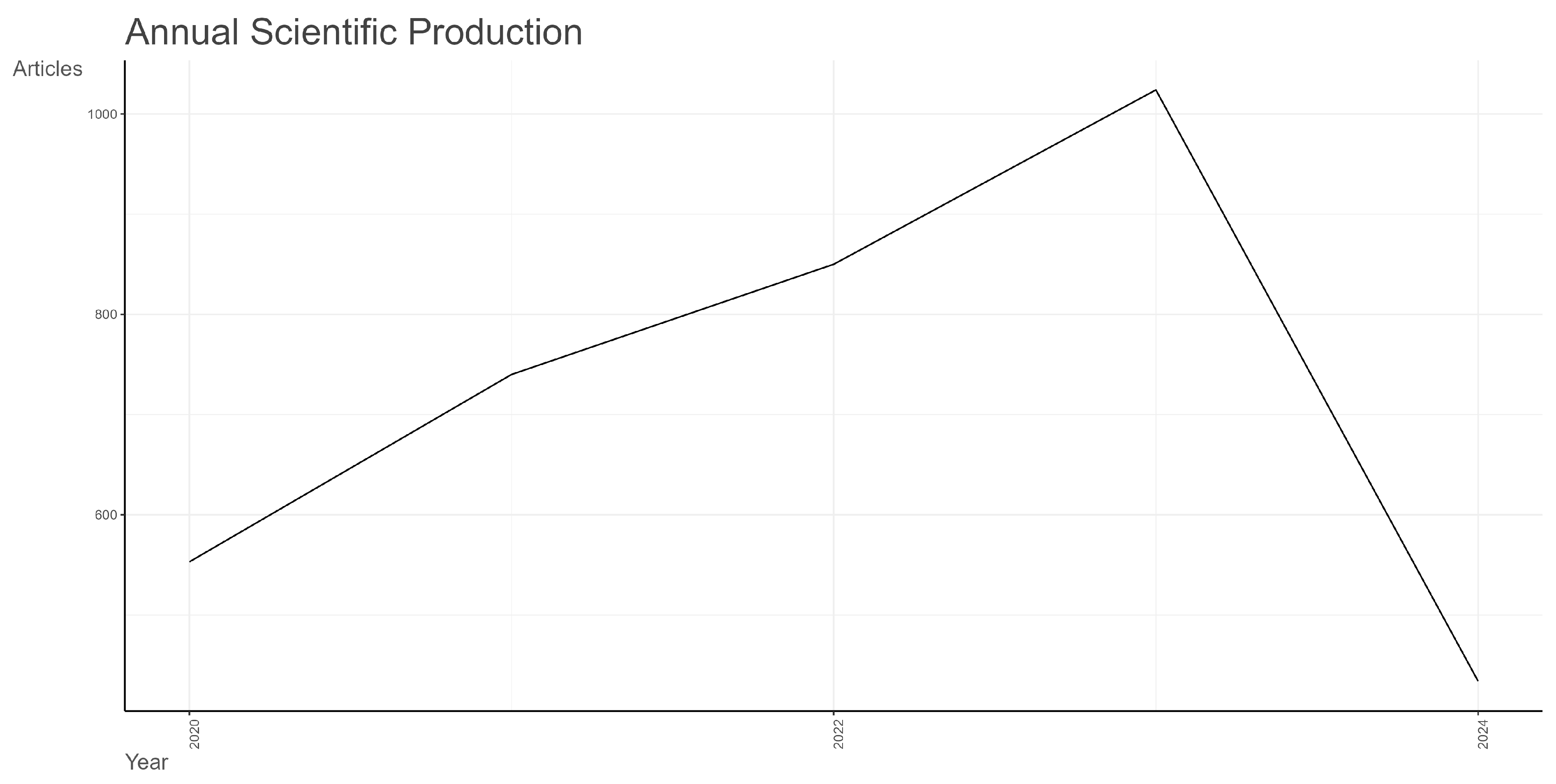 Sustainability 16 05049 g0a5