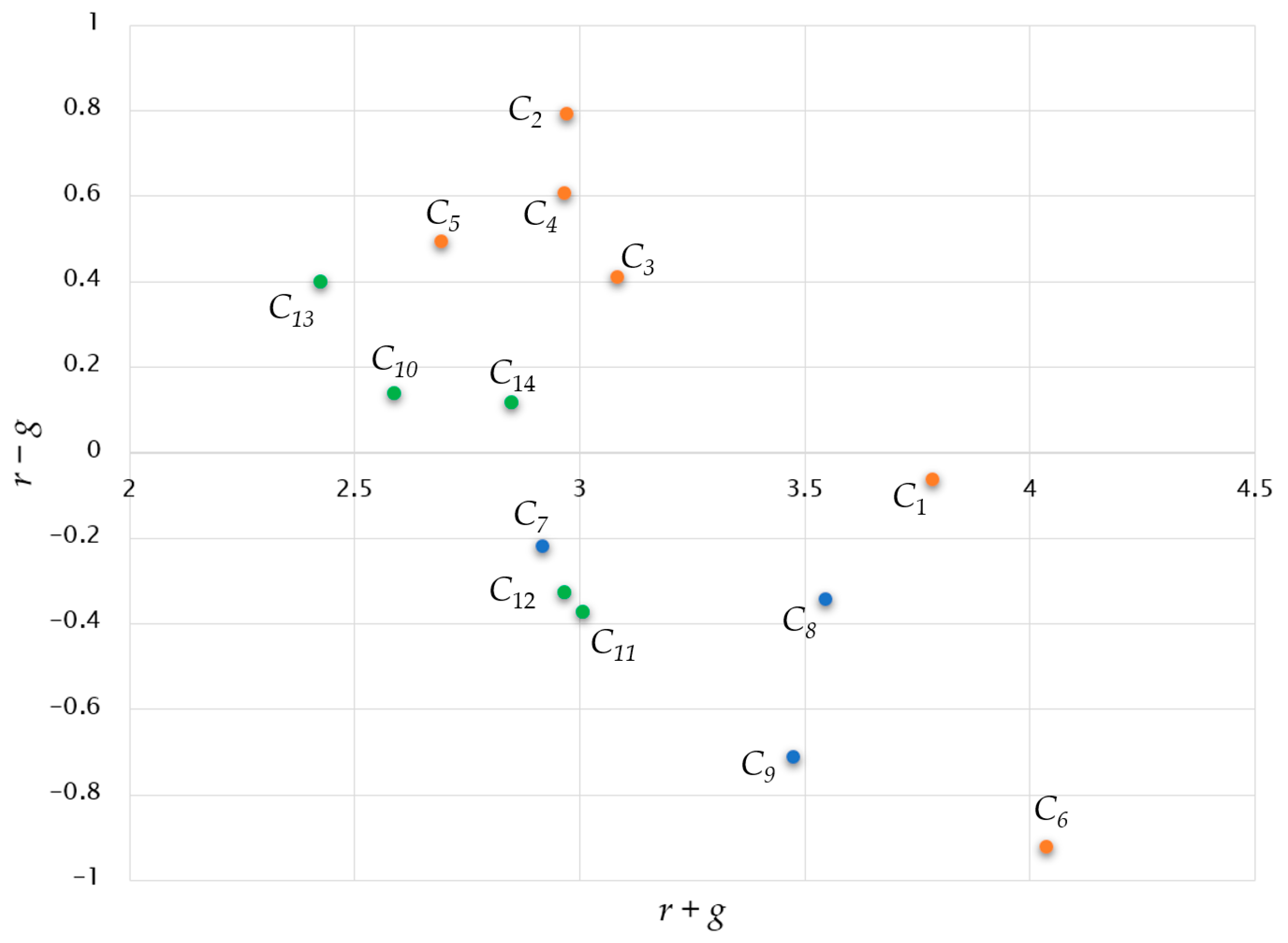 Sustainability 16 05050 g005 Sustainability 16 05050 g005