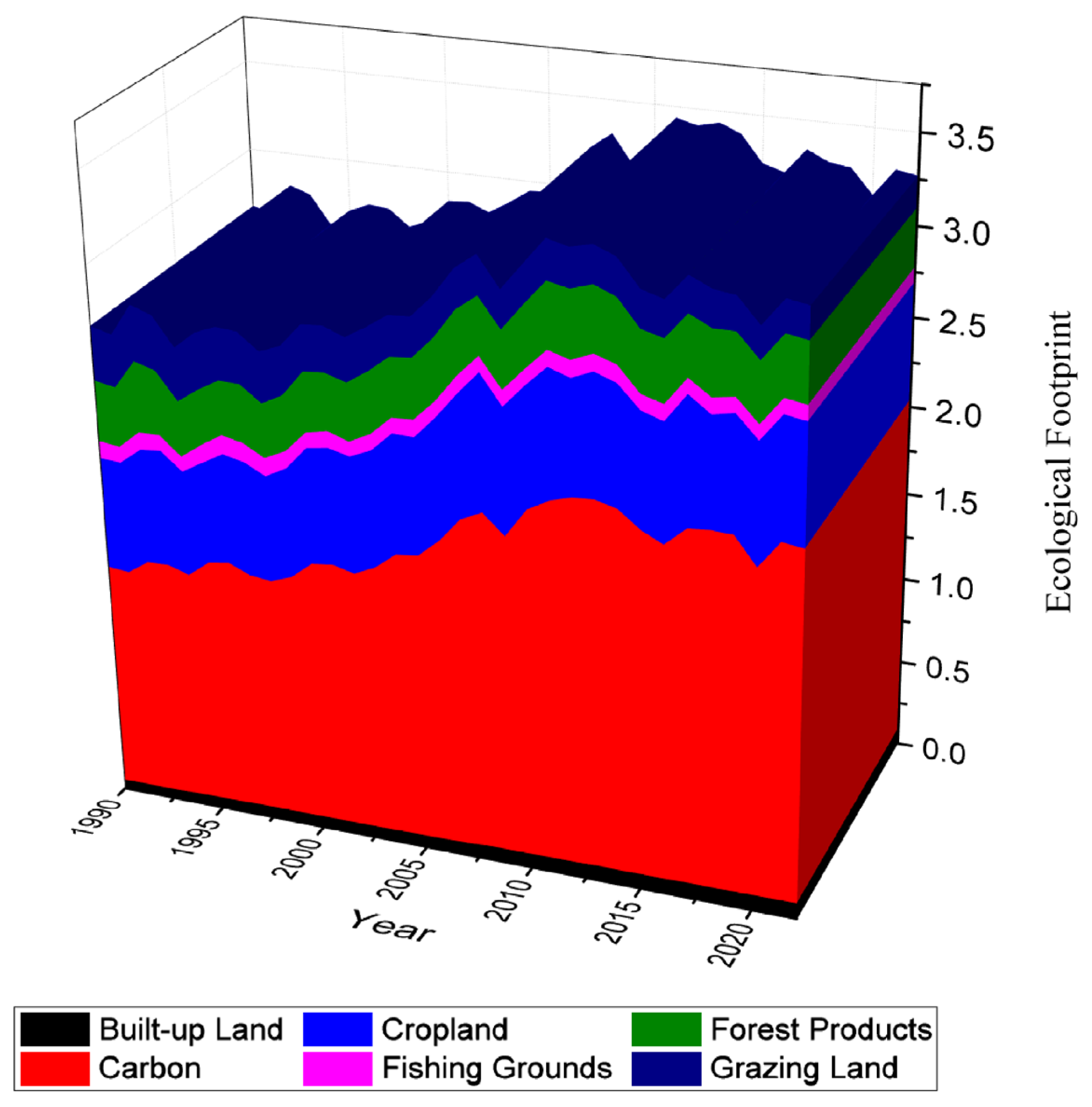 Sustainability 16 05051 g002