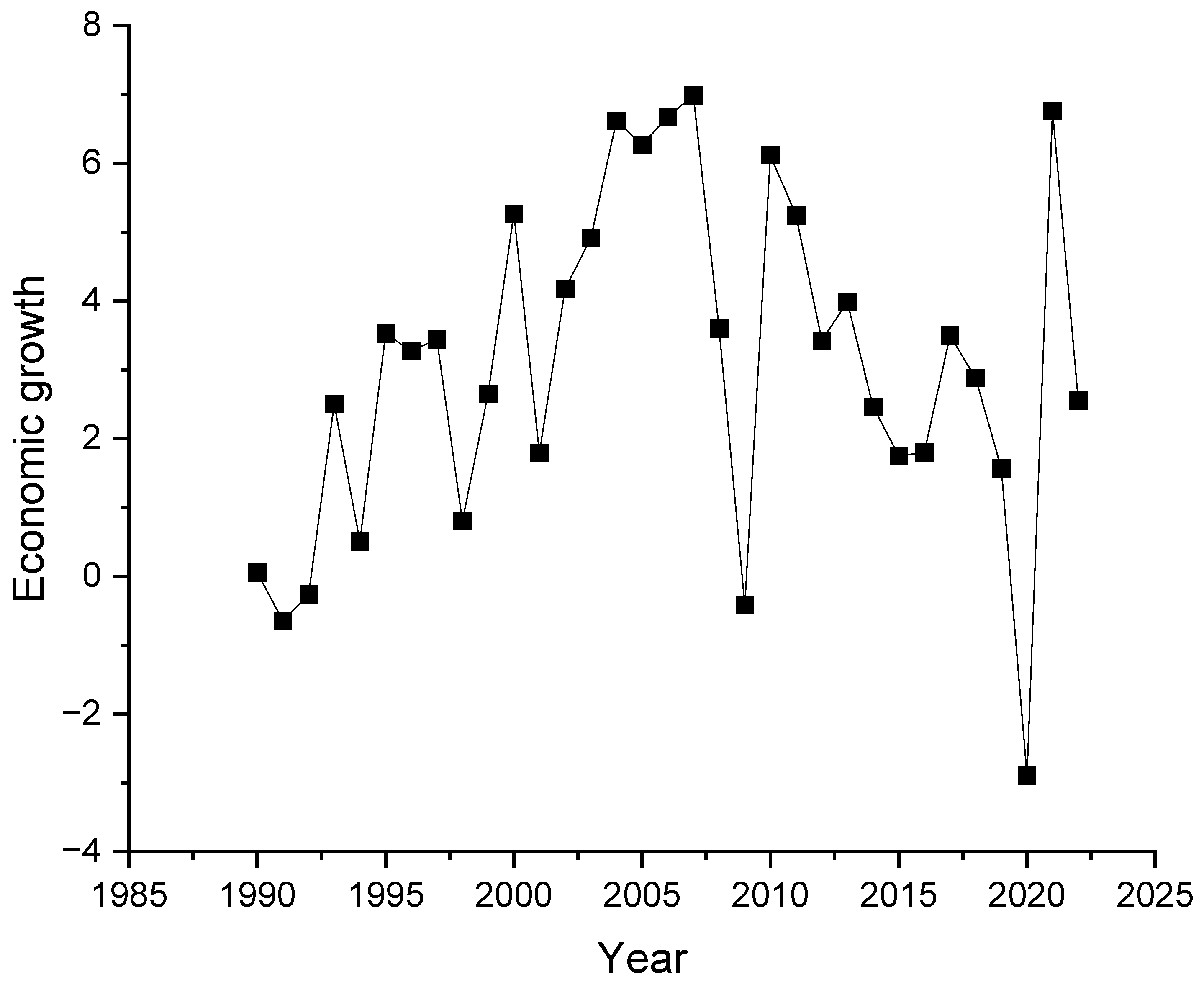Sustainability 16 05051 g007