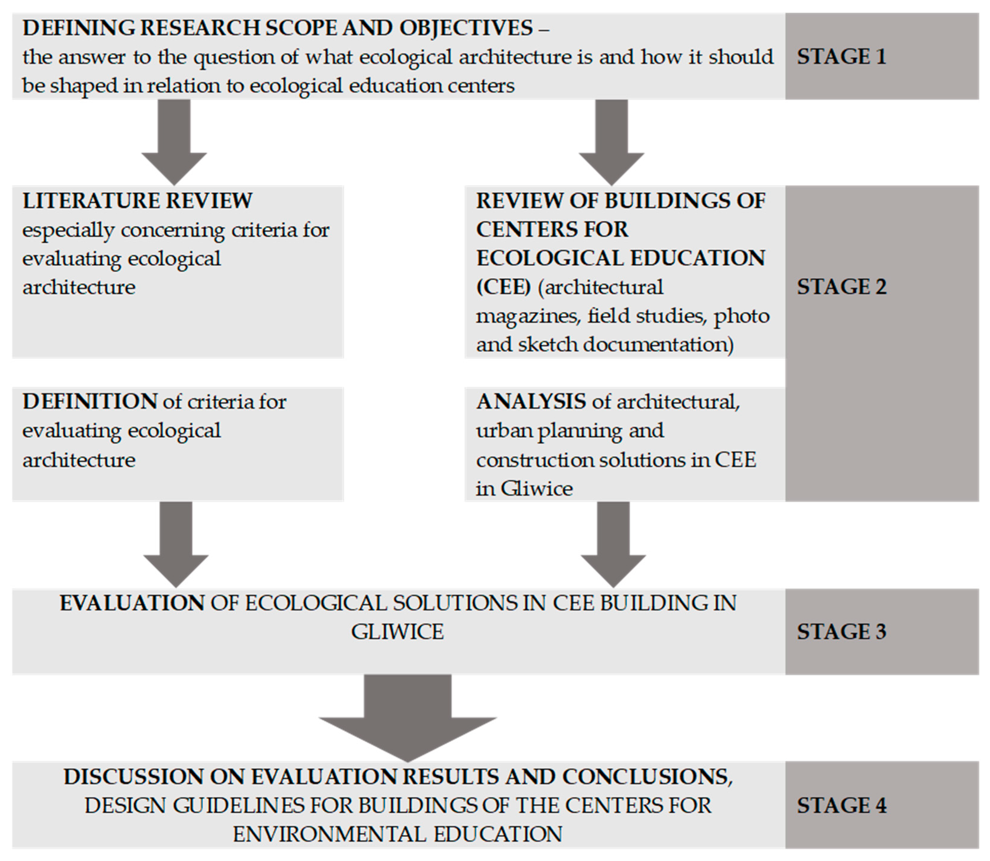 Sustainability 16 05053 g001