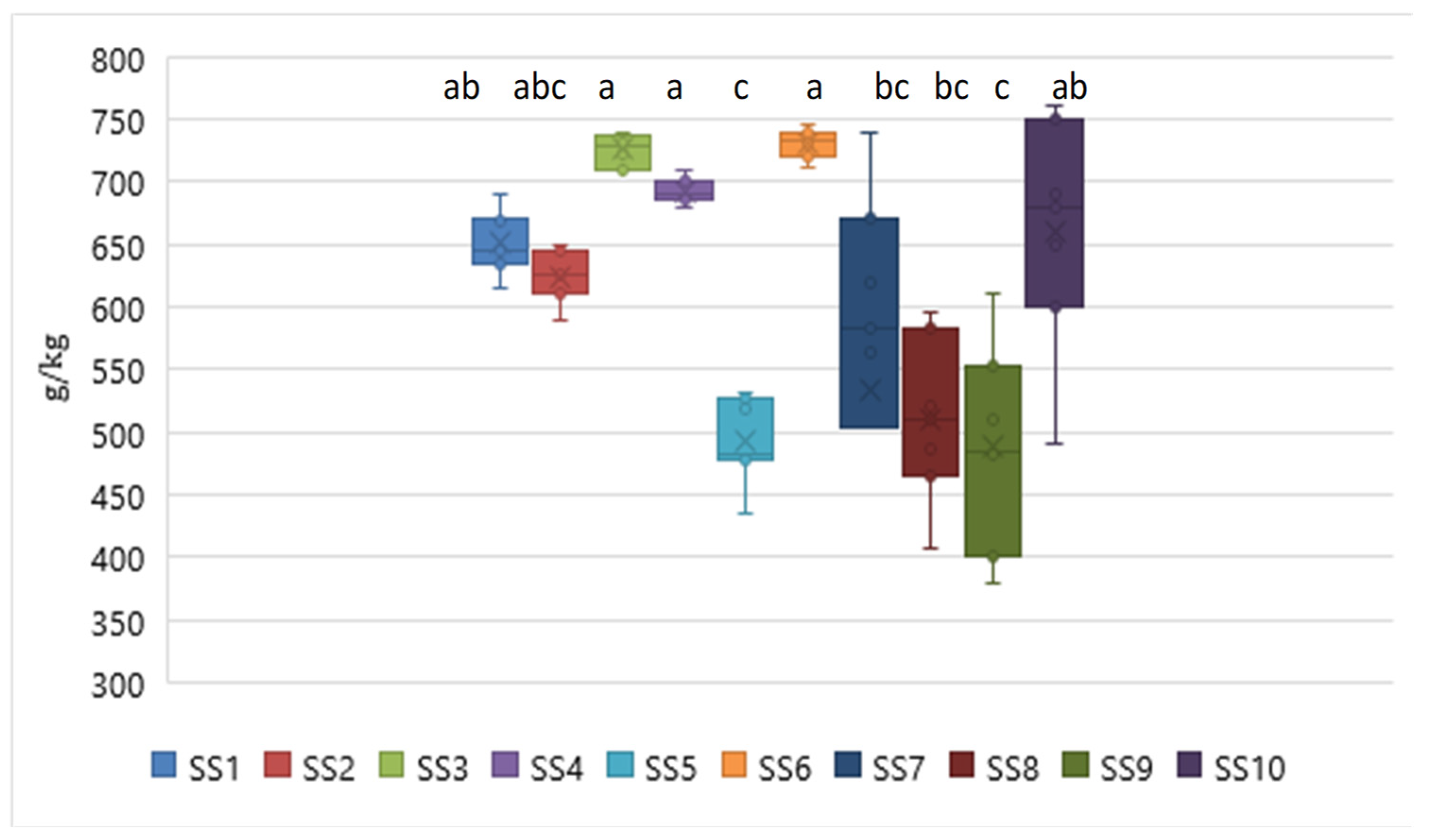 Sustainability 16 05056 g003