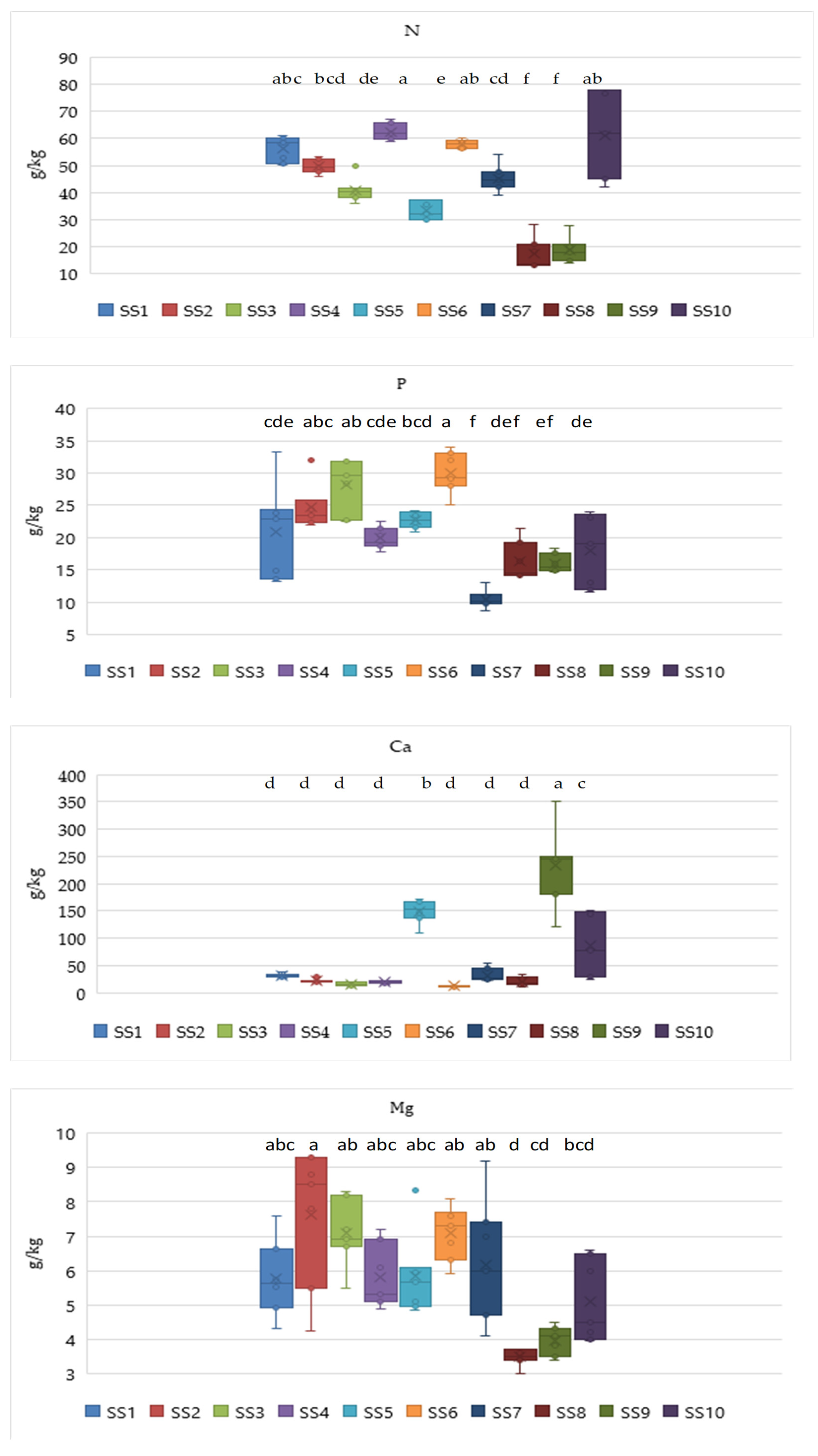 Sustainability 16 05056 g004