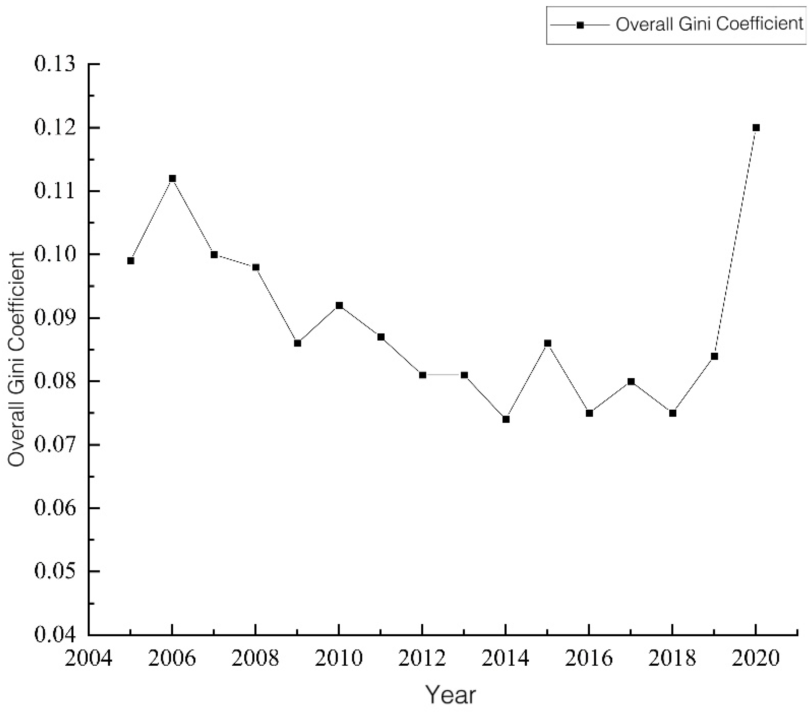 Sustainability 16 05059 g004