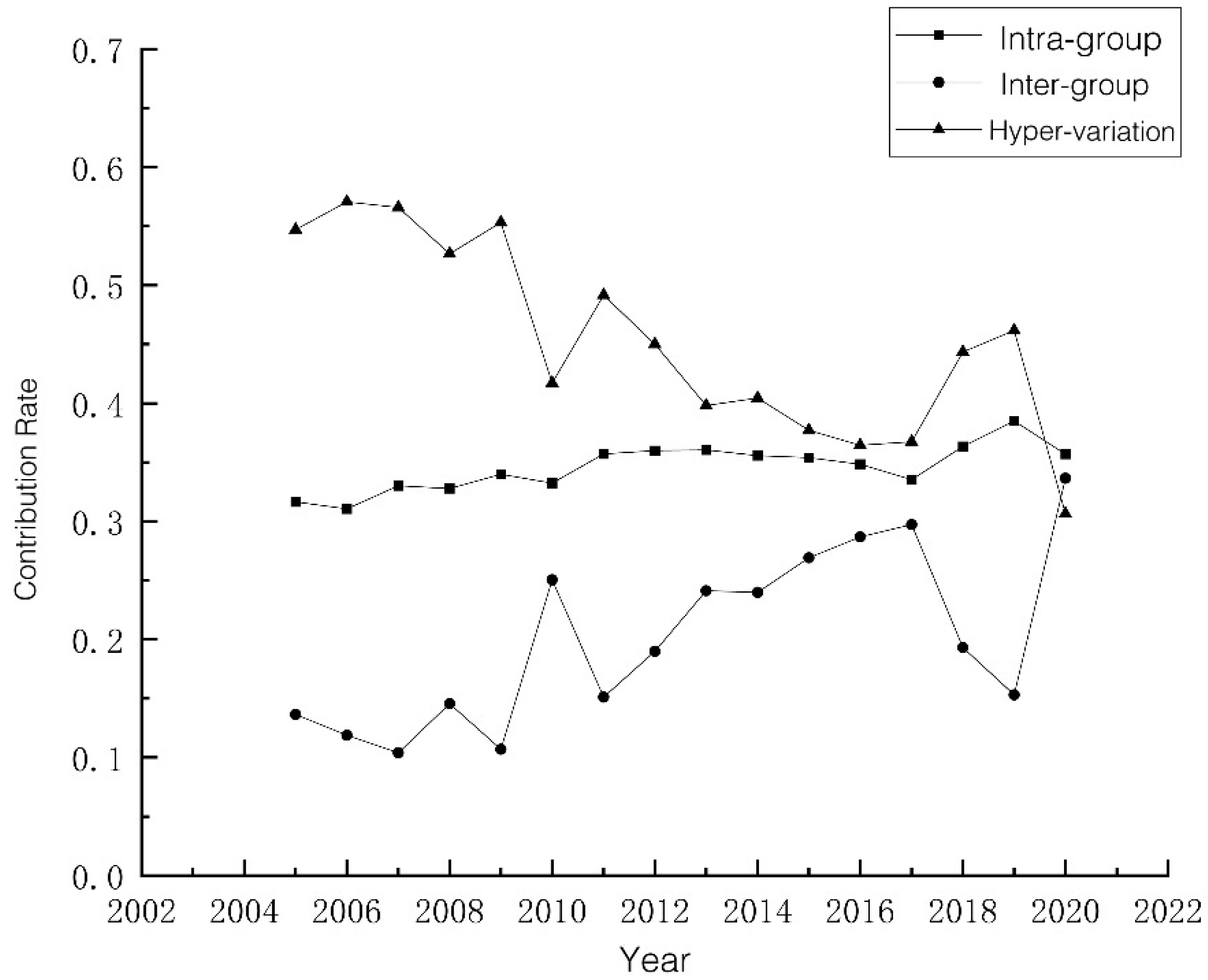 Sustainability 16 05059 g007