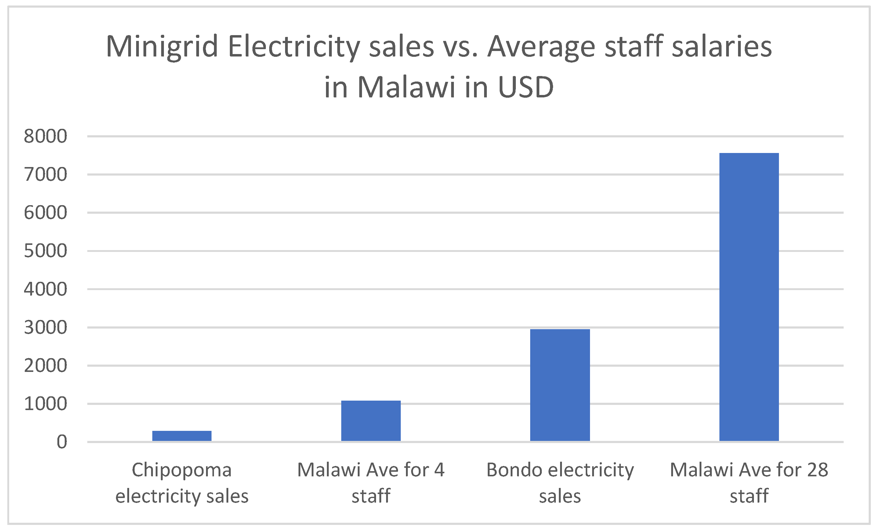 Sustainability 16 05060 g004